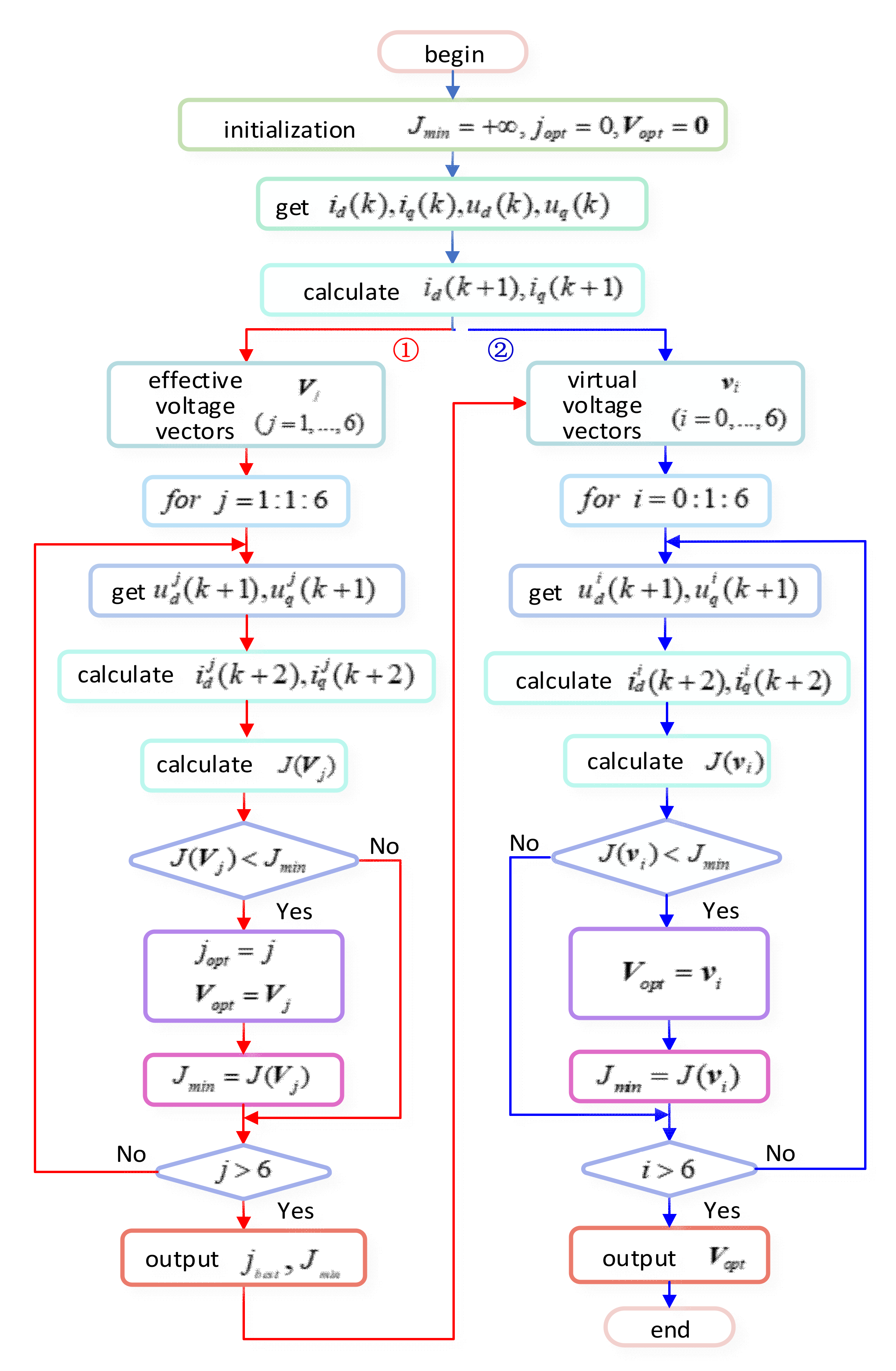 Energies 15 04041 g004 550