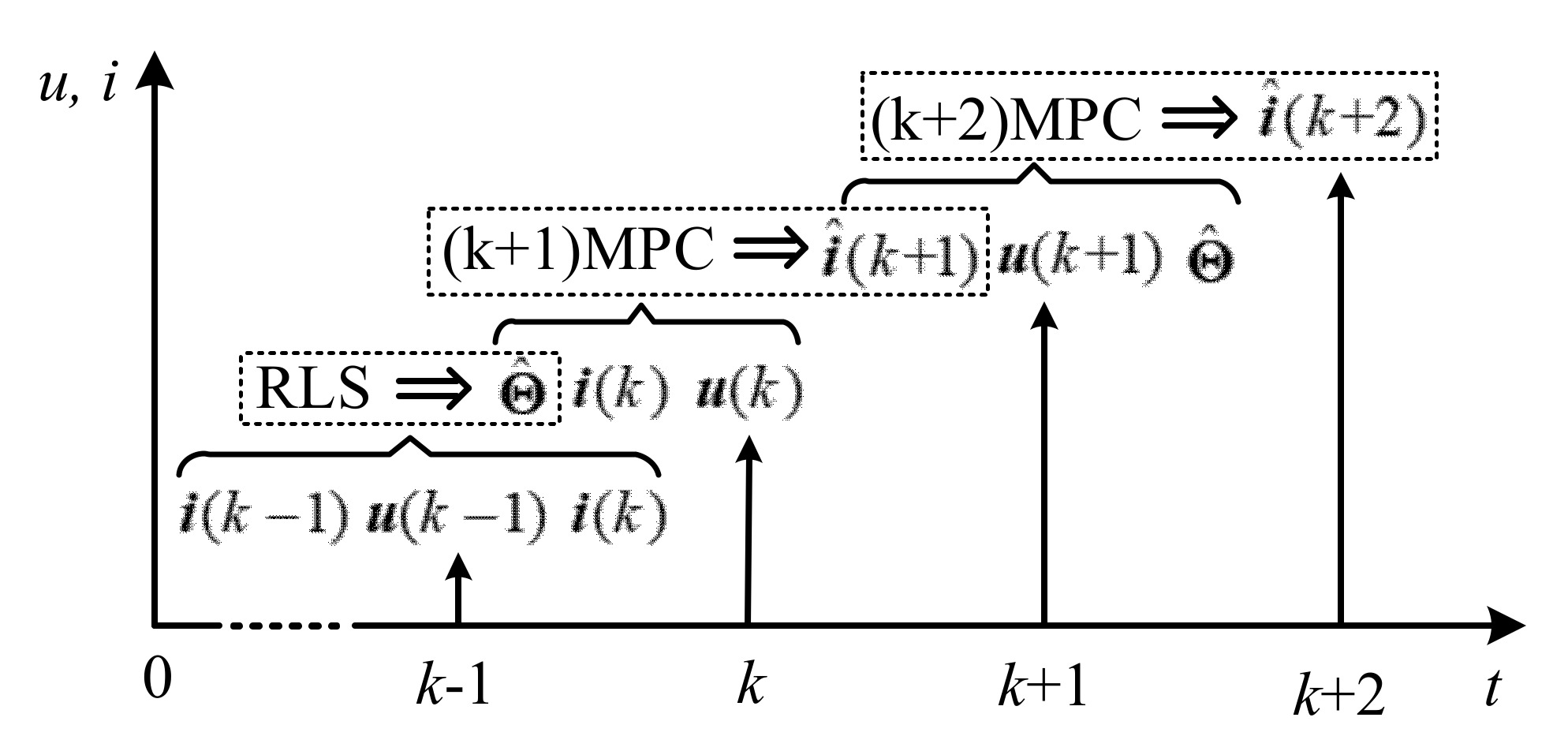 Energies 15 04041 g006 550