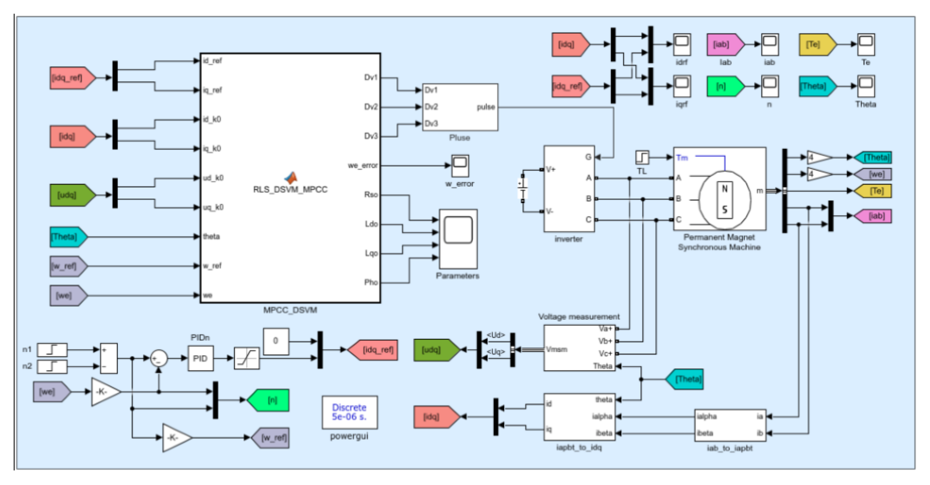 Energies 15 04041 g007 550
