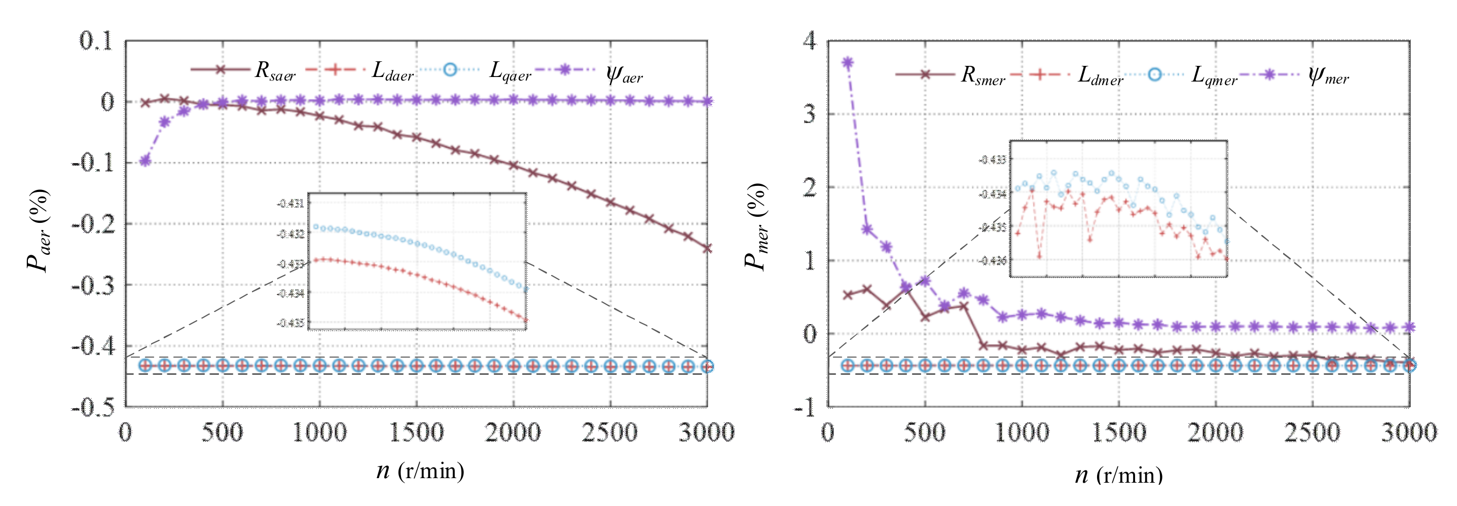 Energies 15 04041 g010 550