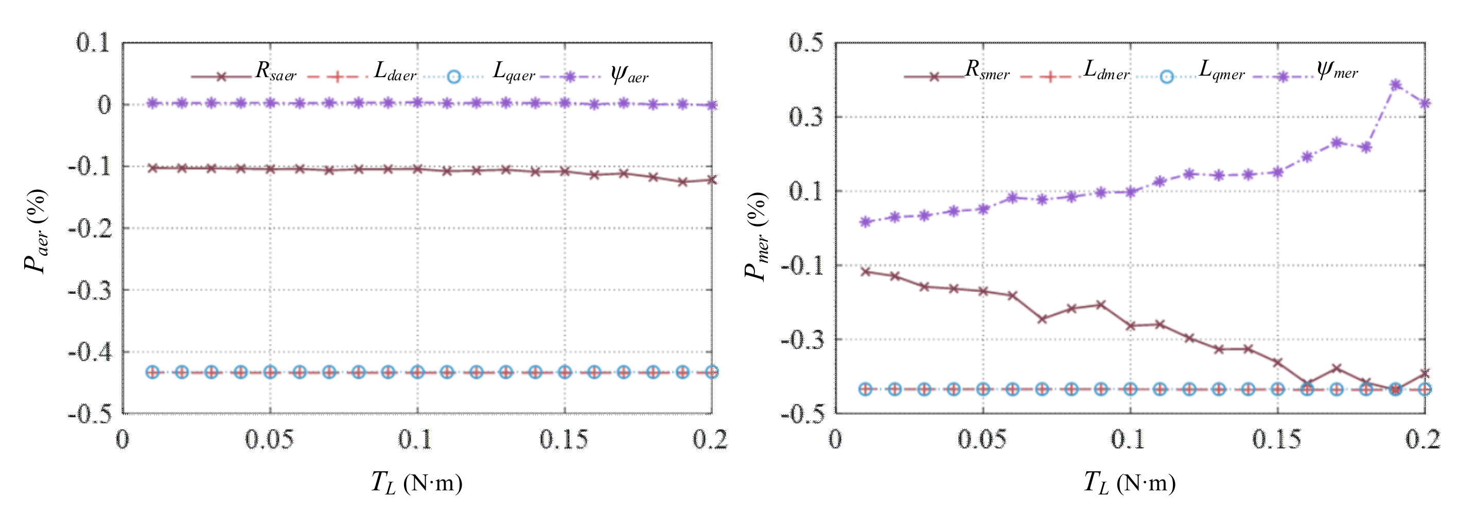 Energies 15 04041 g011 550
