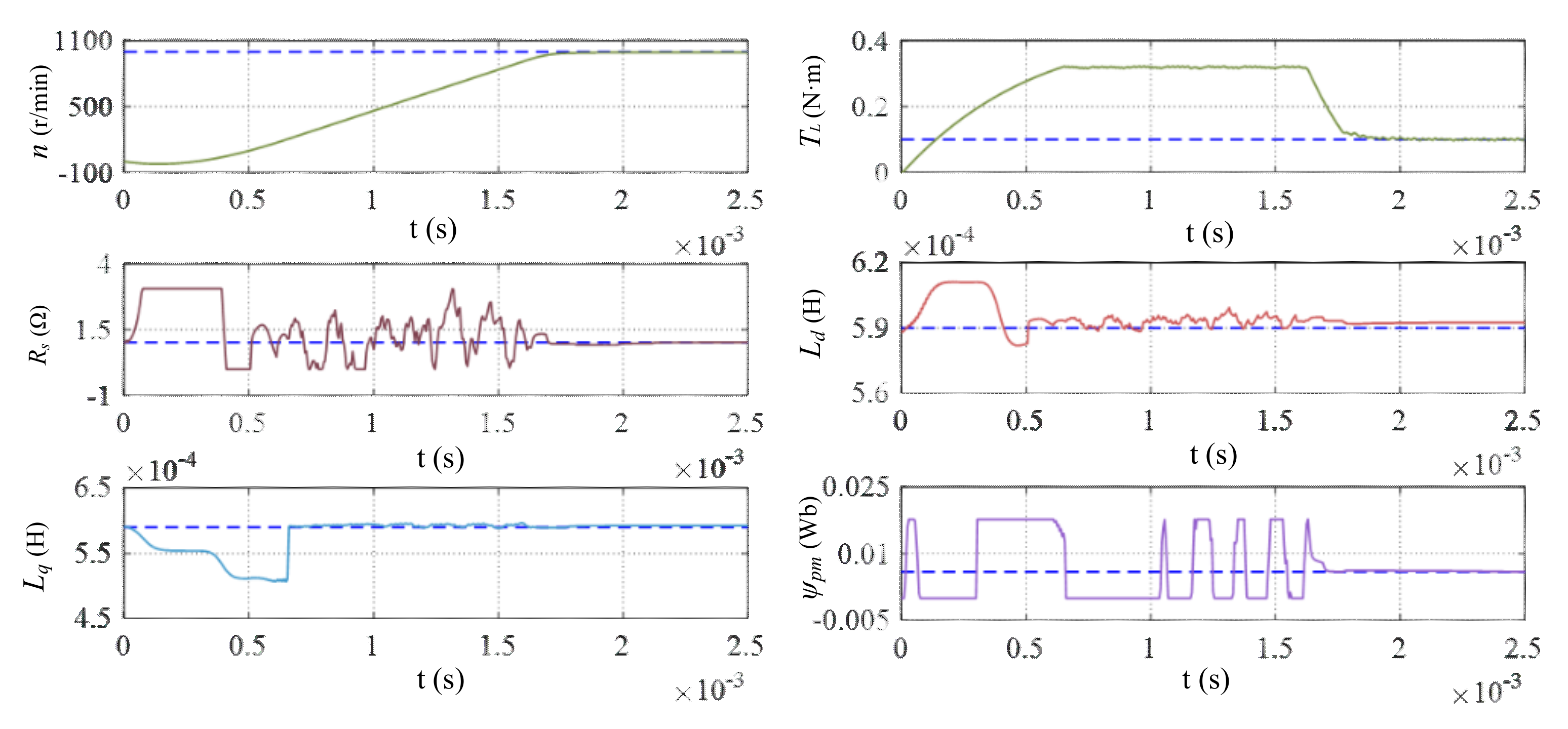 Energies 15 04041 g014 550