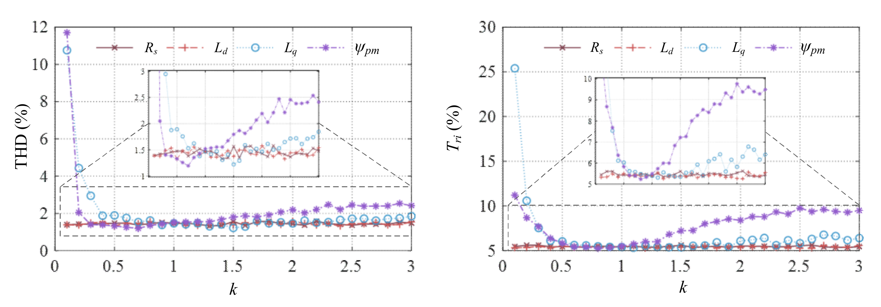 Energies 15 04041 g015 550