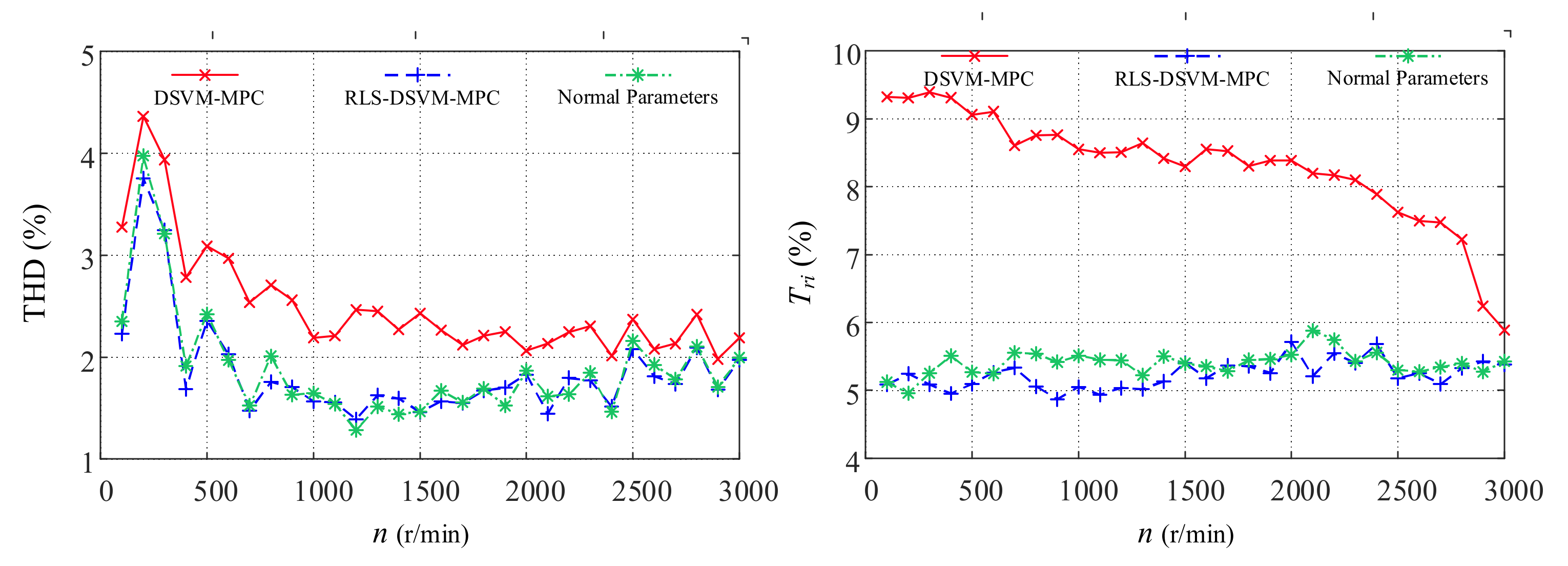 Energies 15 04041 g018 550