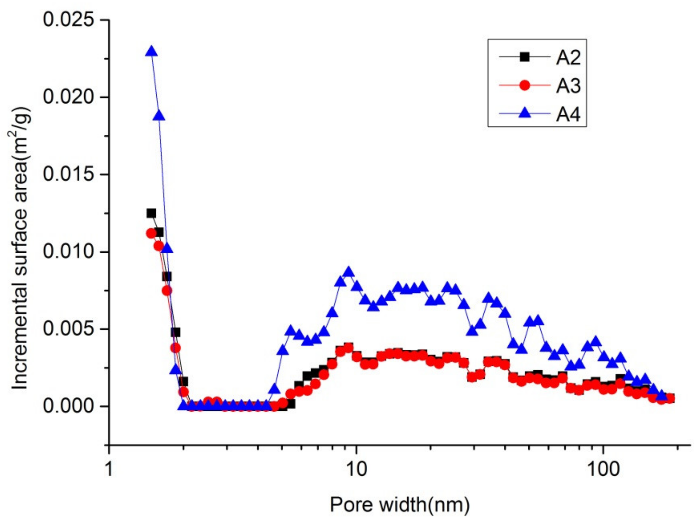 Energies 15 04043 g007