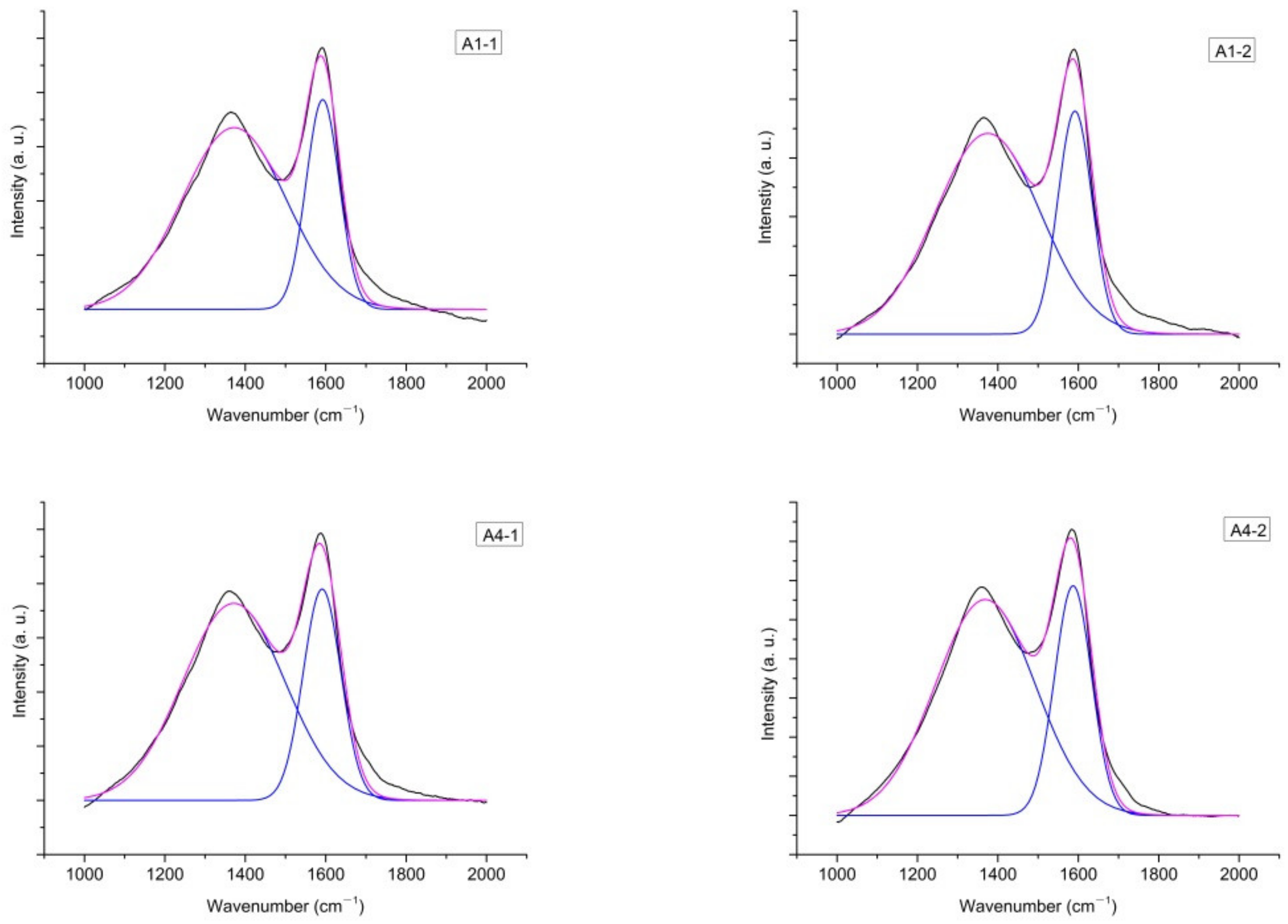 Energies 15 04043 g010
