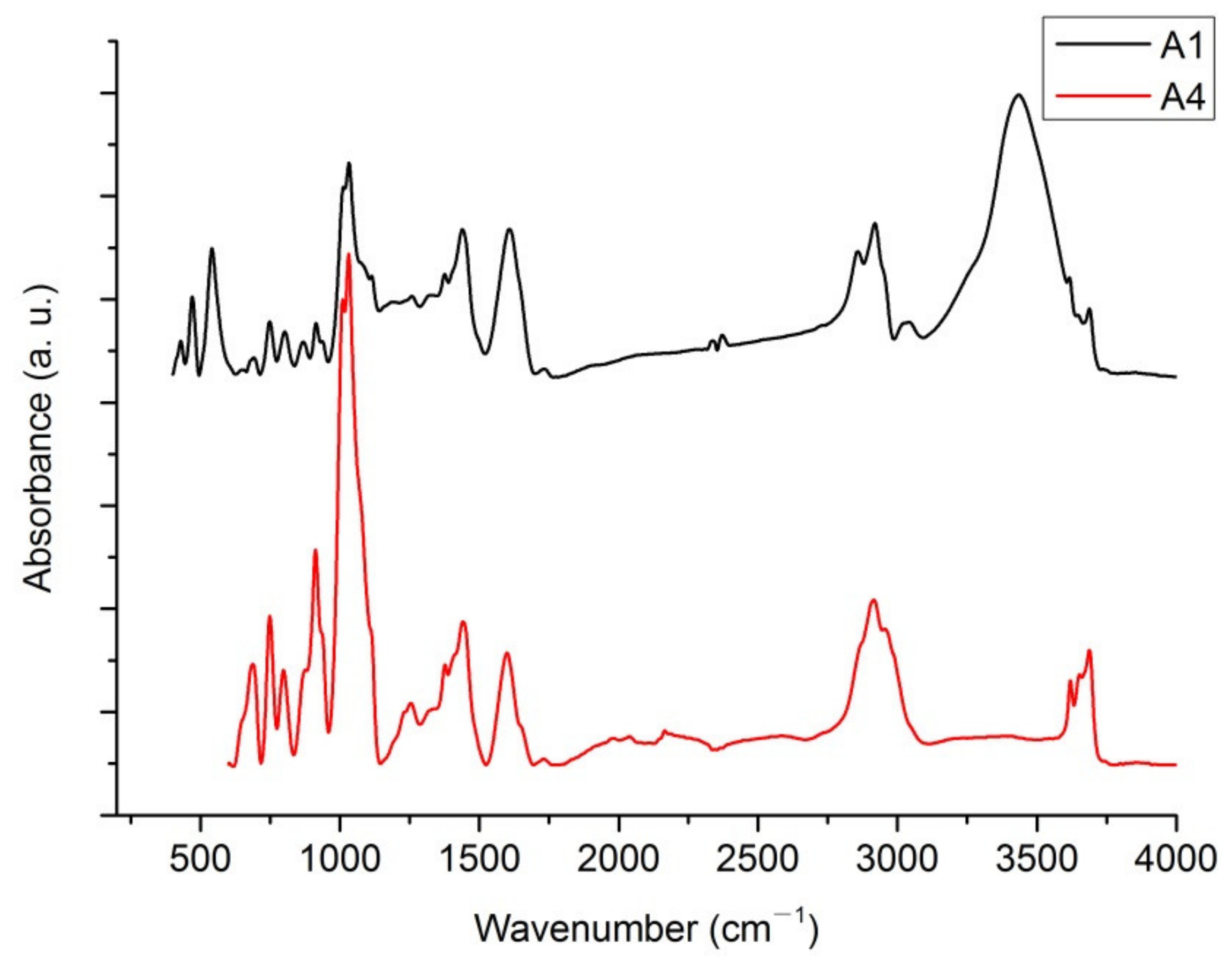 Energies 15 04043 g012