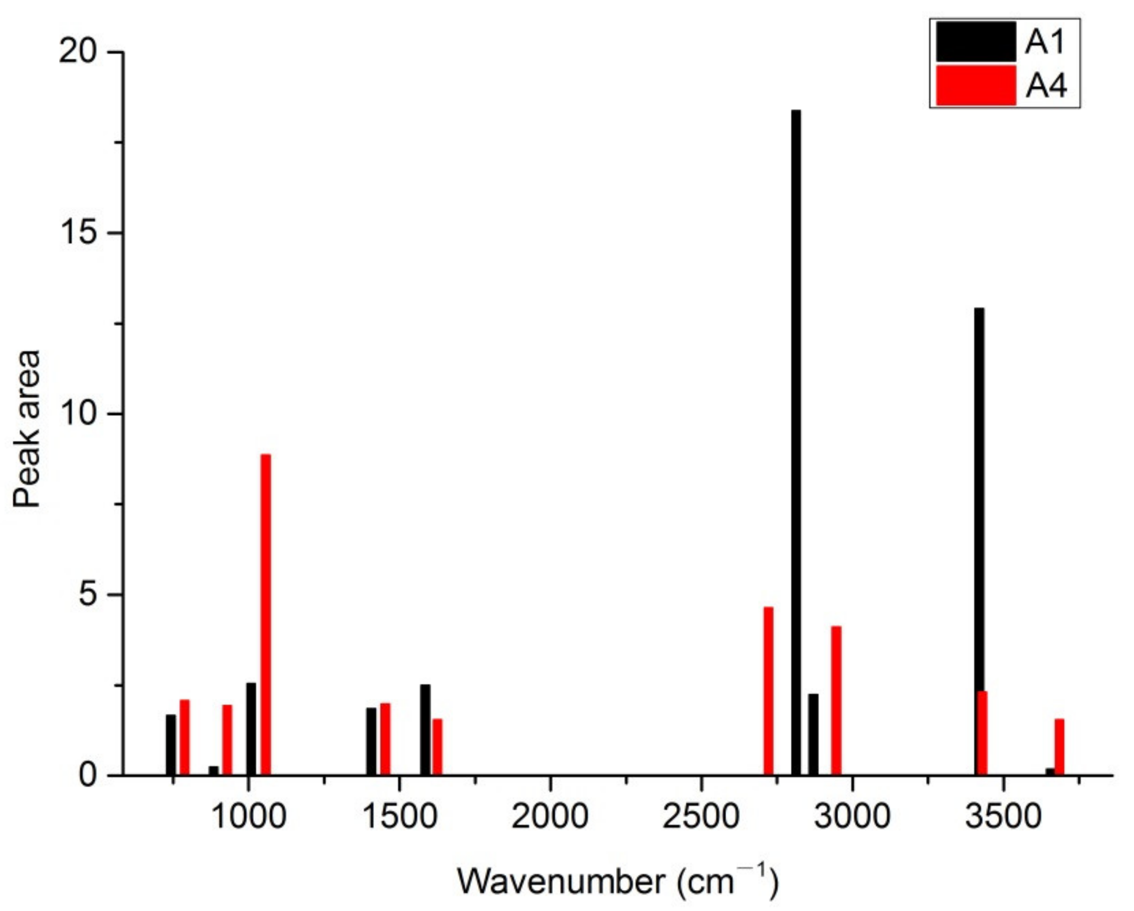 Energies 15 04043 g015