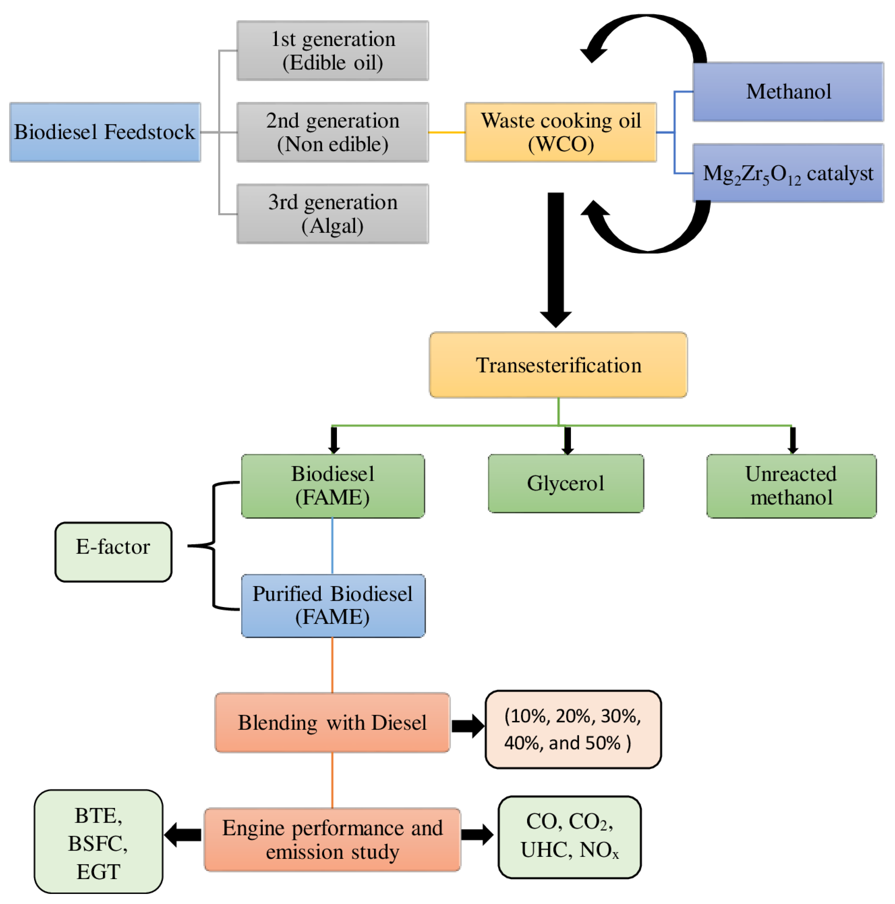 Energies 15 04044 g001 550
