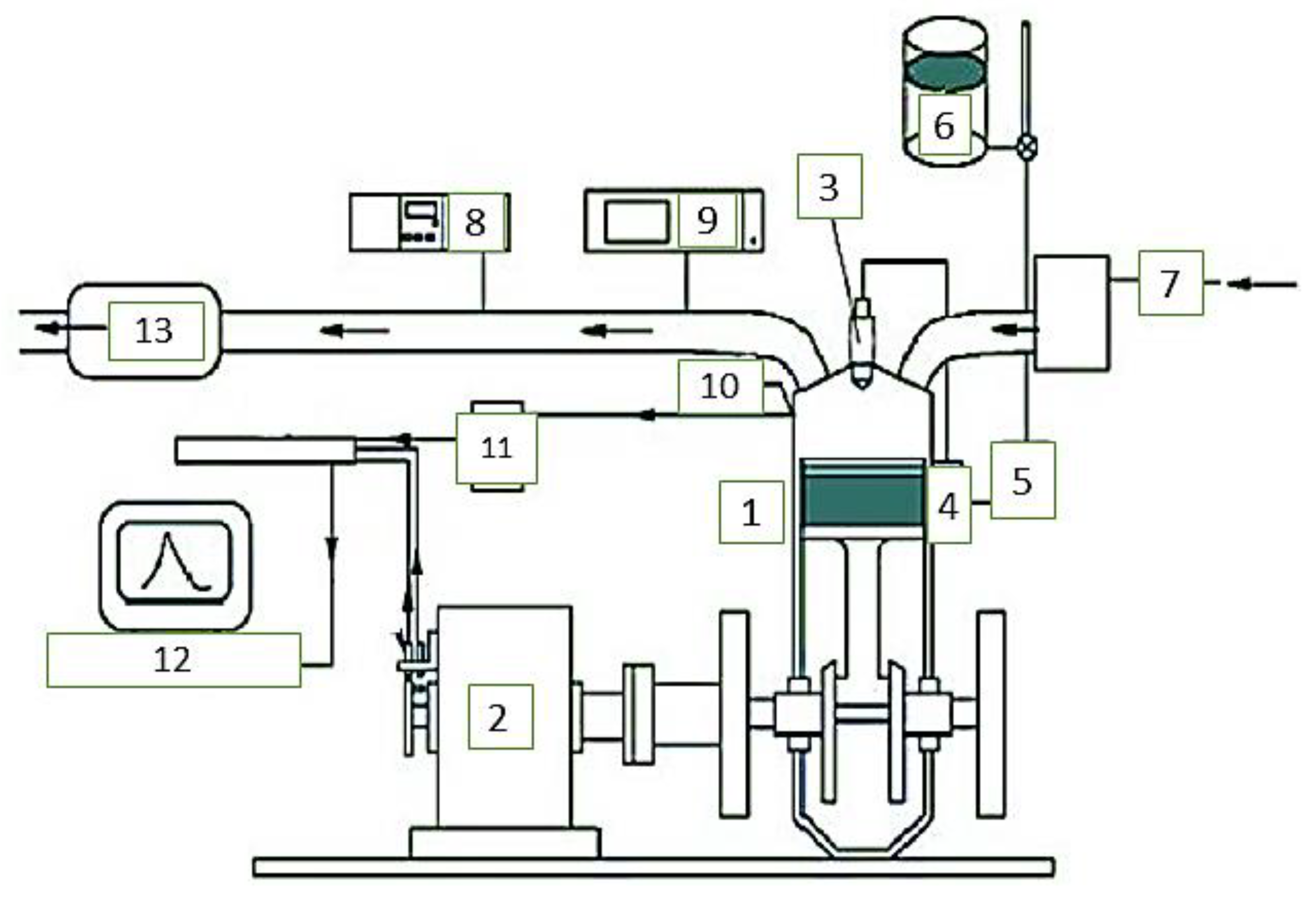 Energies 15 04044 g003 550