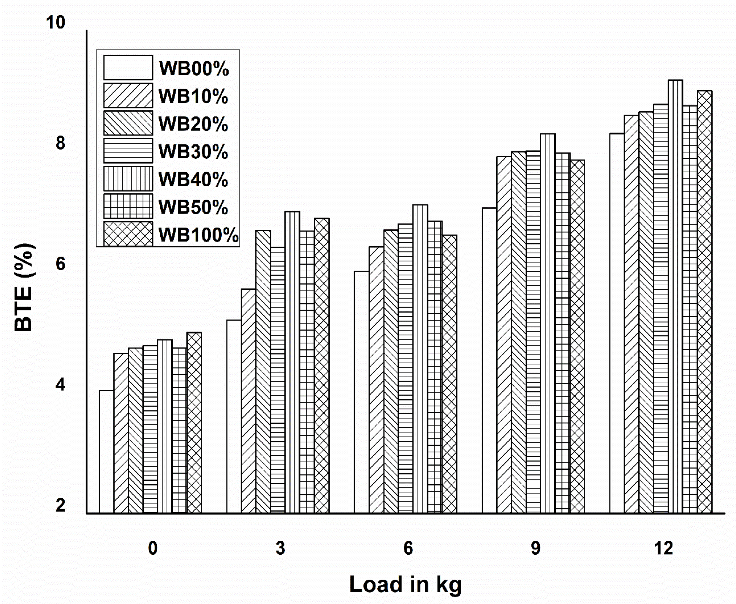 Energies 15 04044 g004 550
