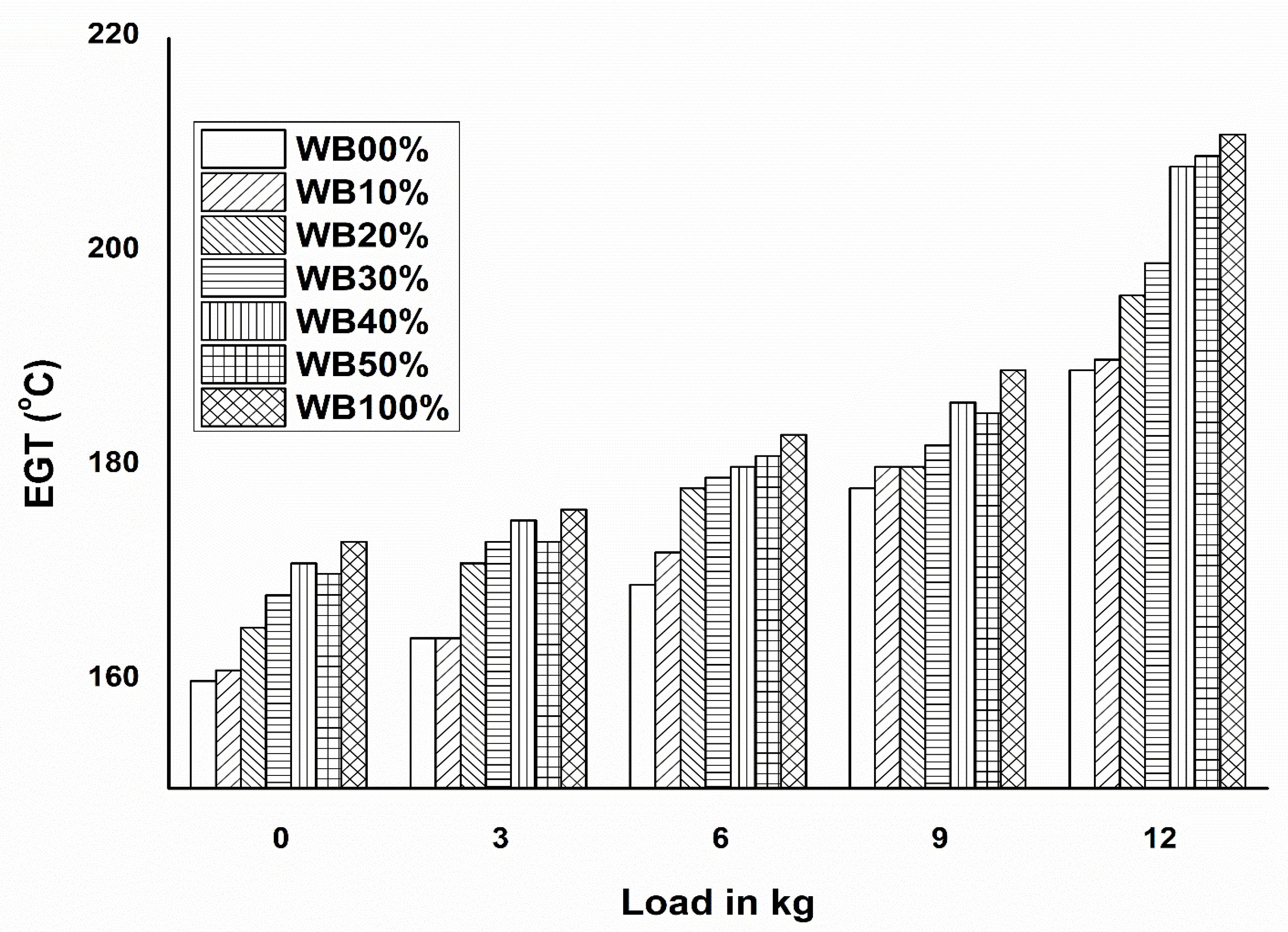 Energies 15 04044 g006 550