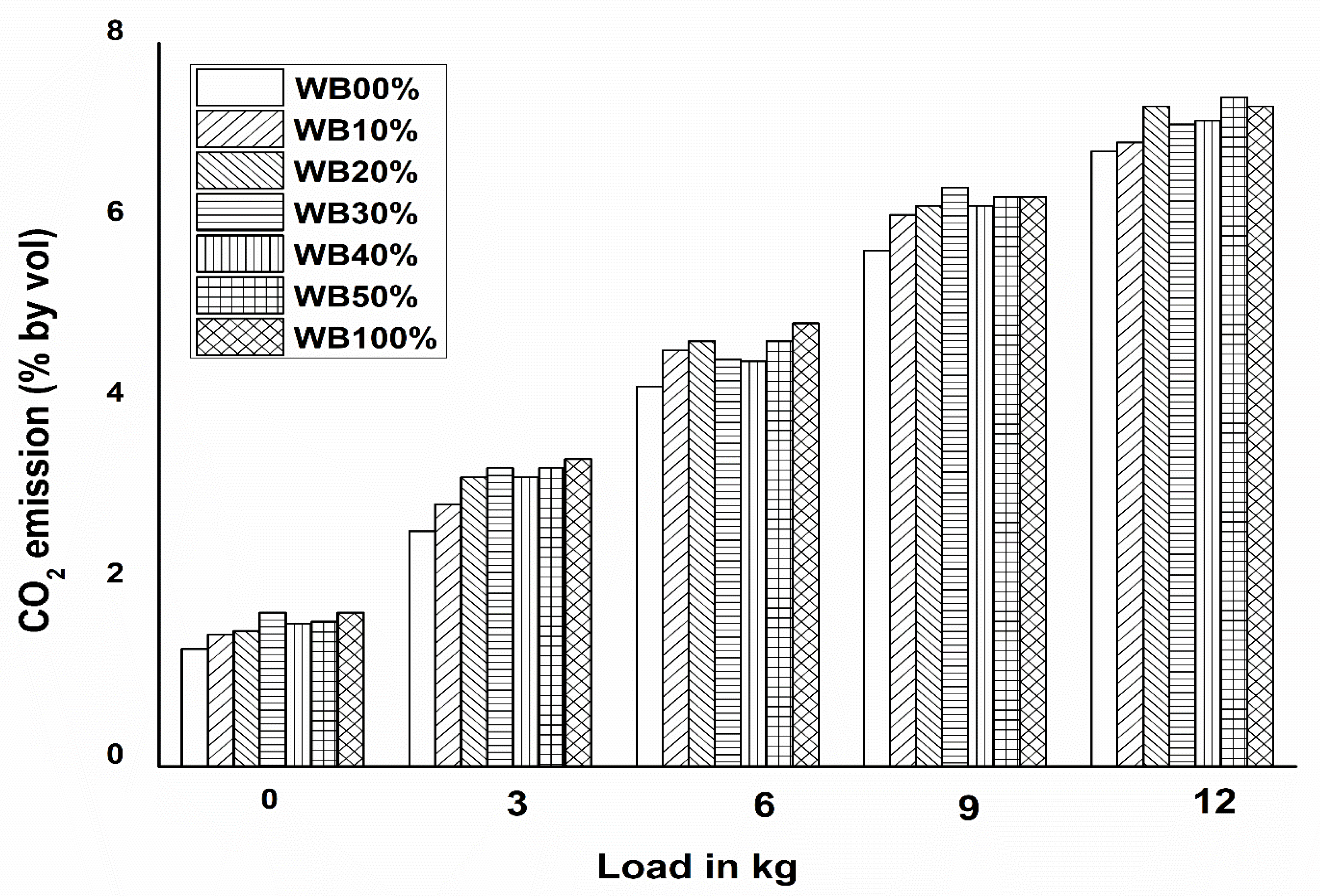 Energies 15 04044 g008 550