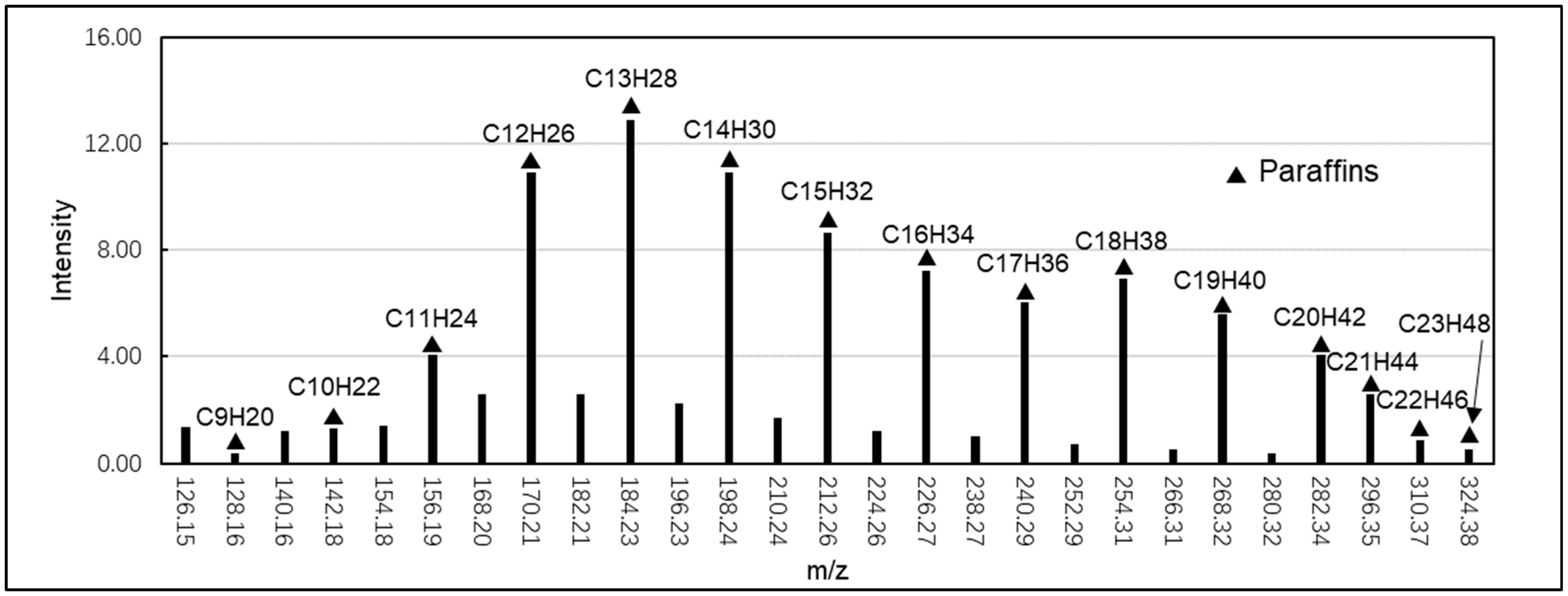 Energies 15 04047 g003 550