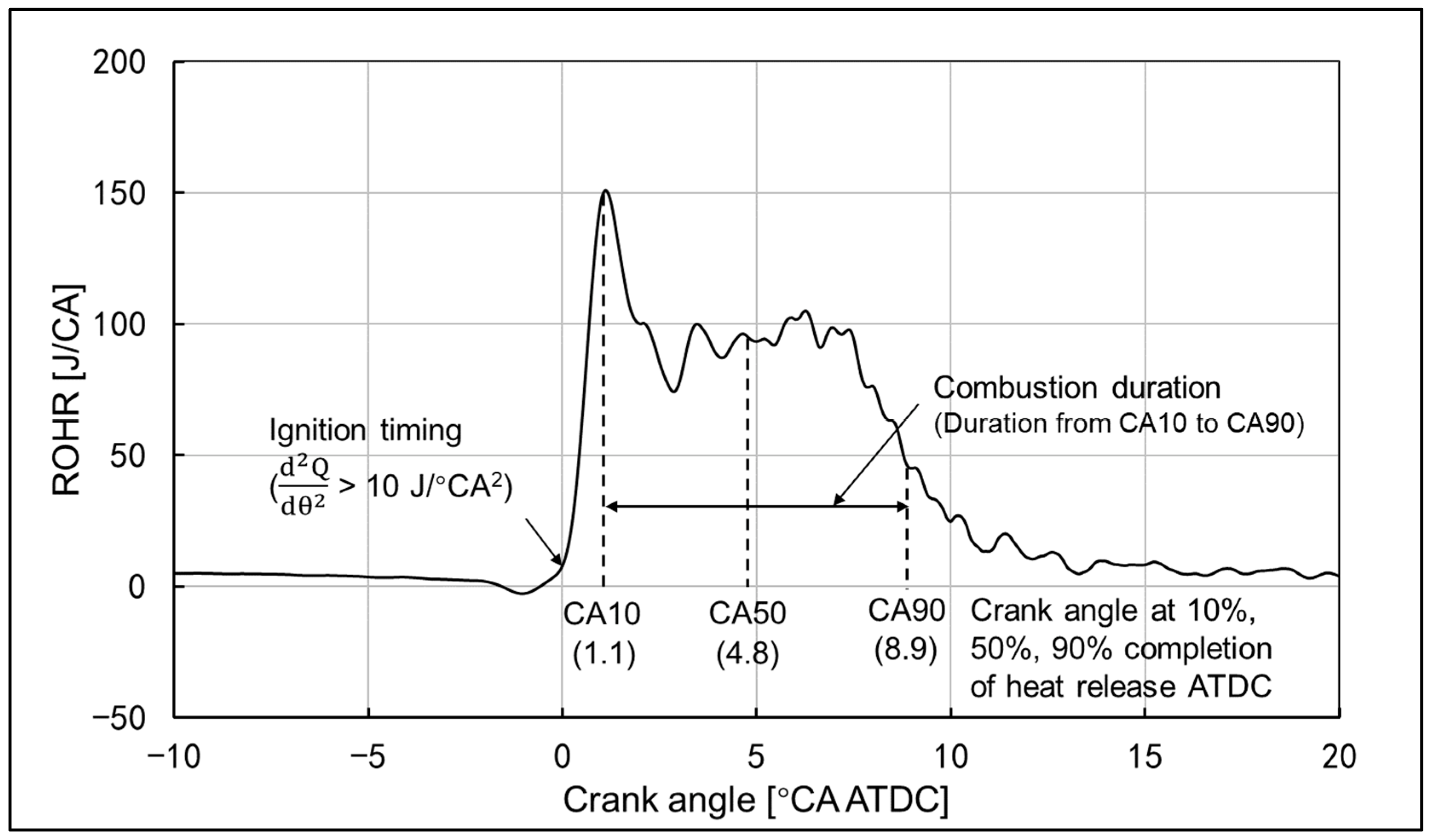 Energies 15 04047 g004 550