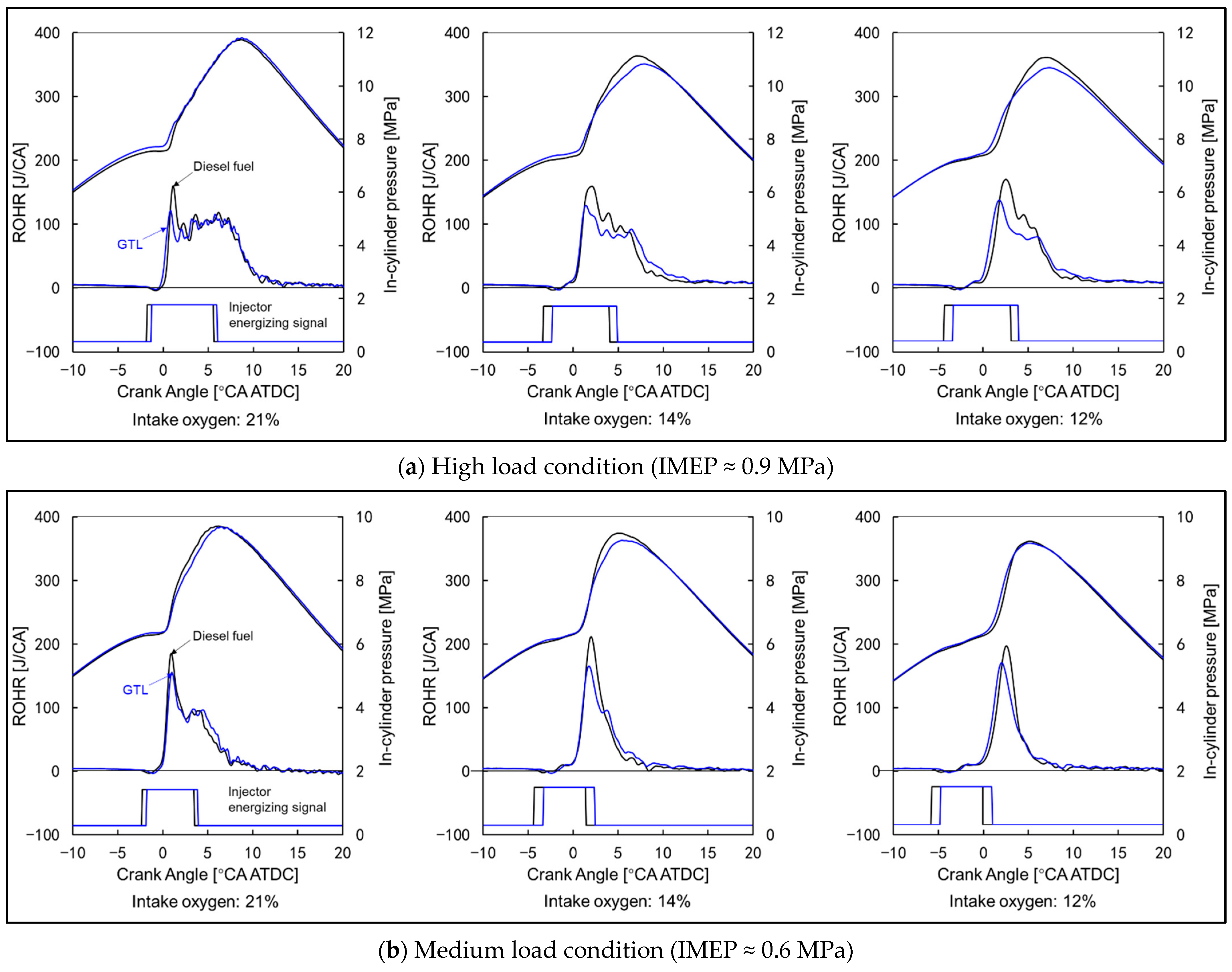 Energies 15 04047 g005 550