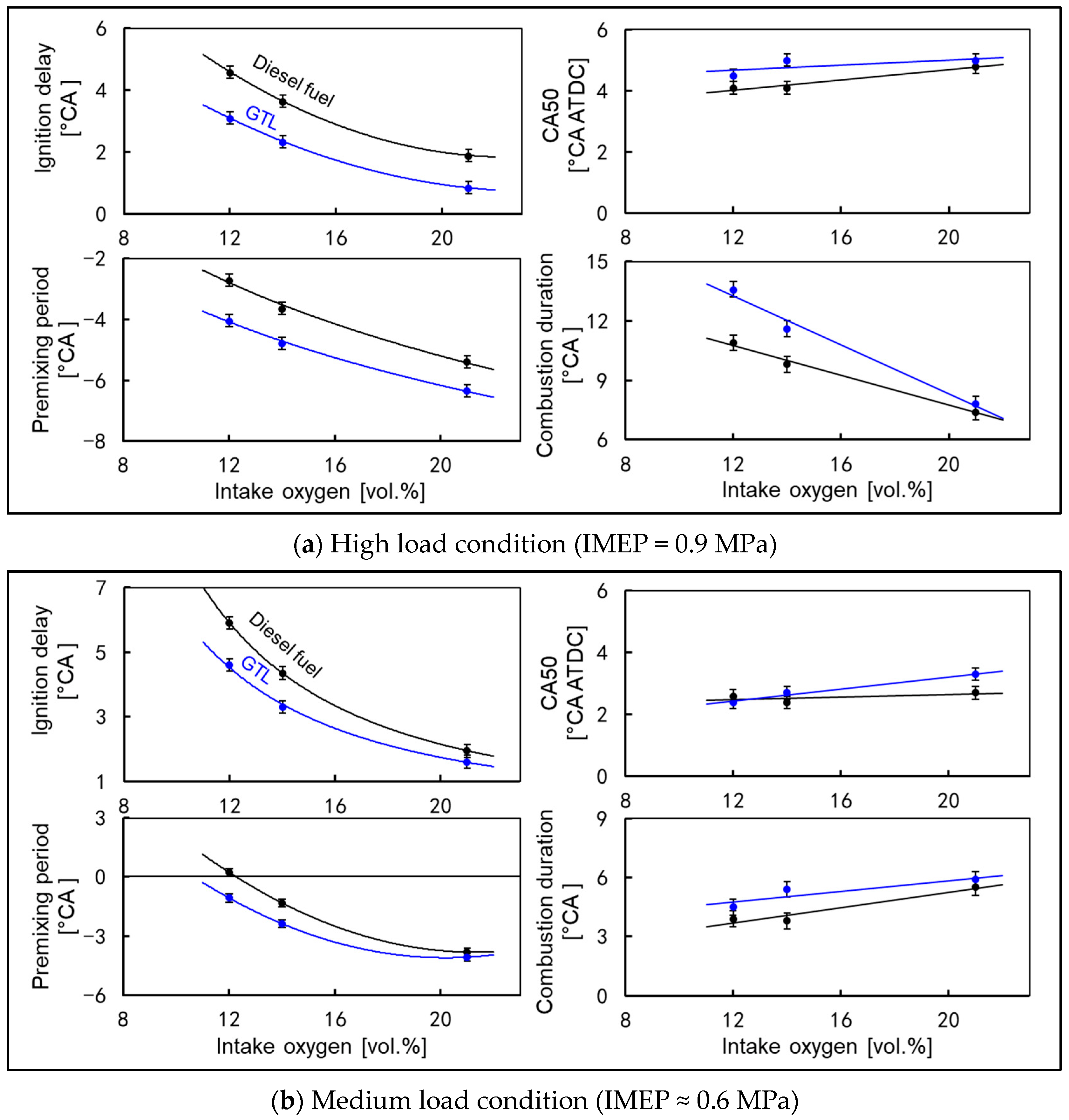 Energies 15 04047 g006 550