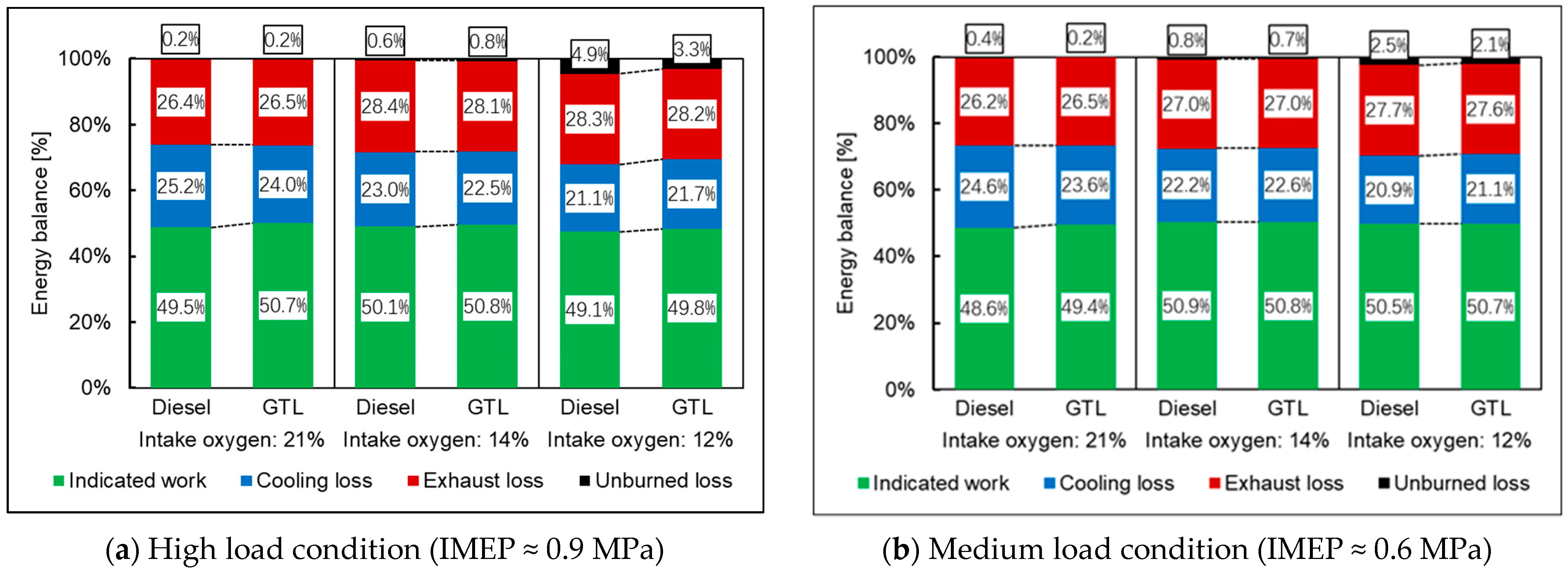 Energies 15 04047 g007 550
