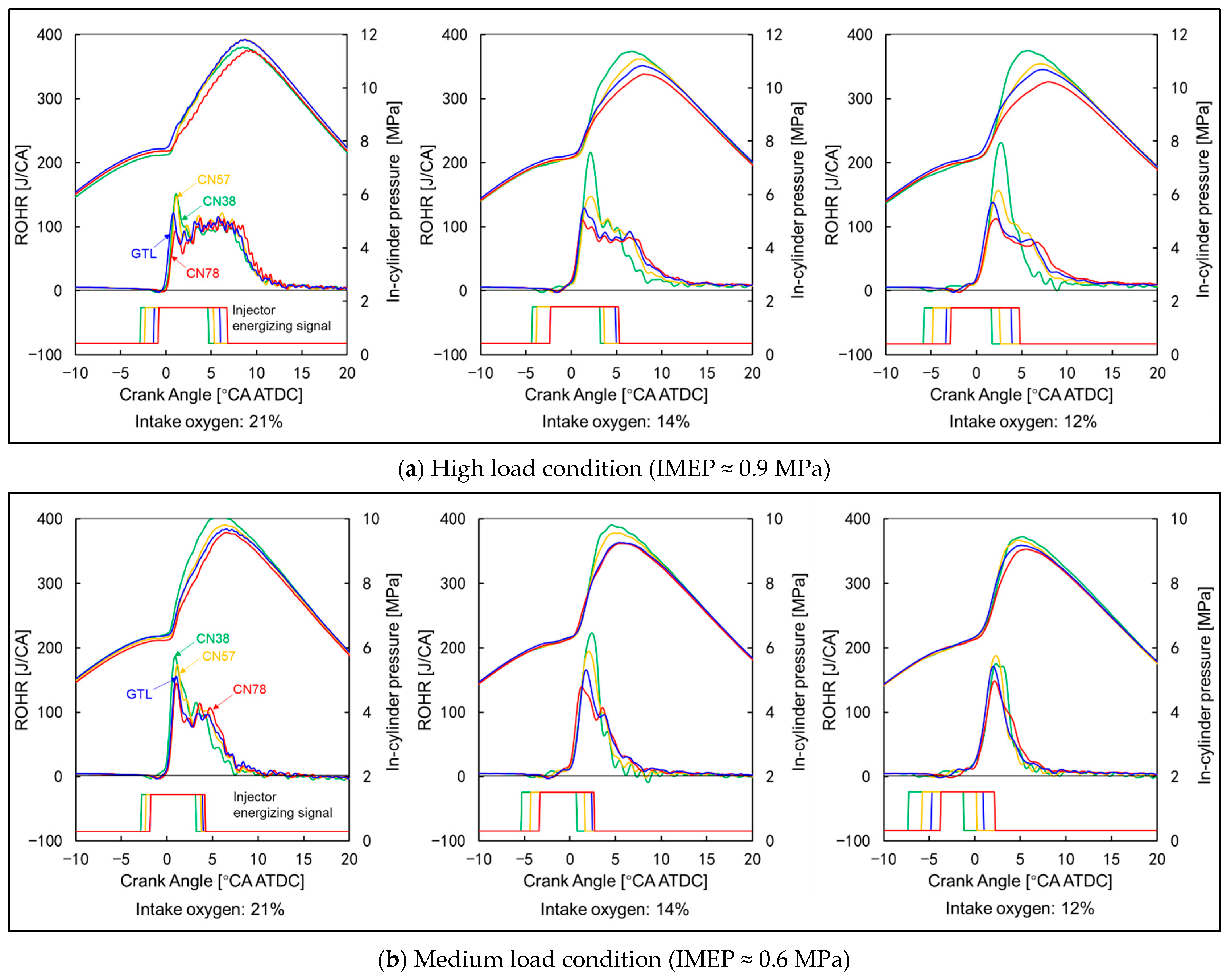 Energies 15 04047 g009 550