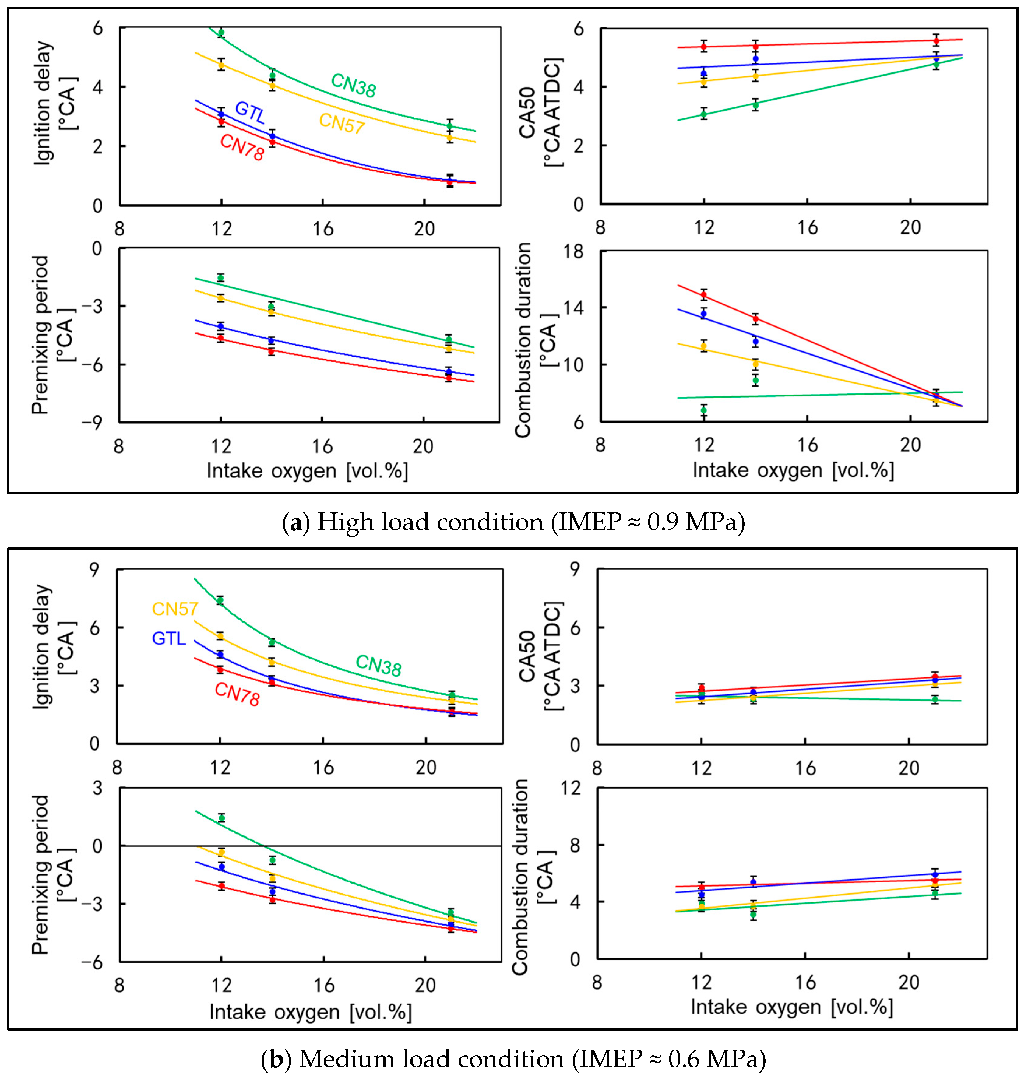 Energies 15 04047 g010 550