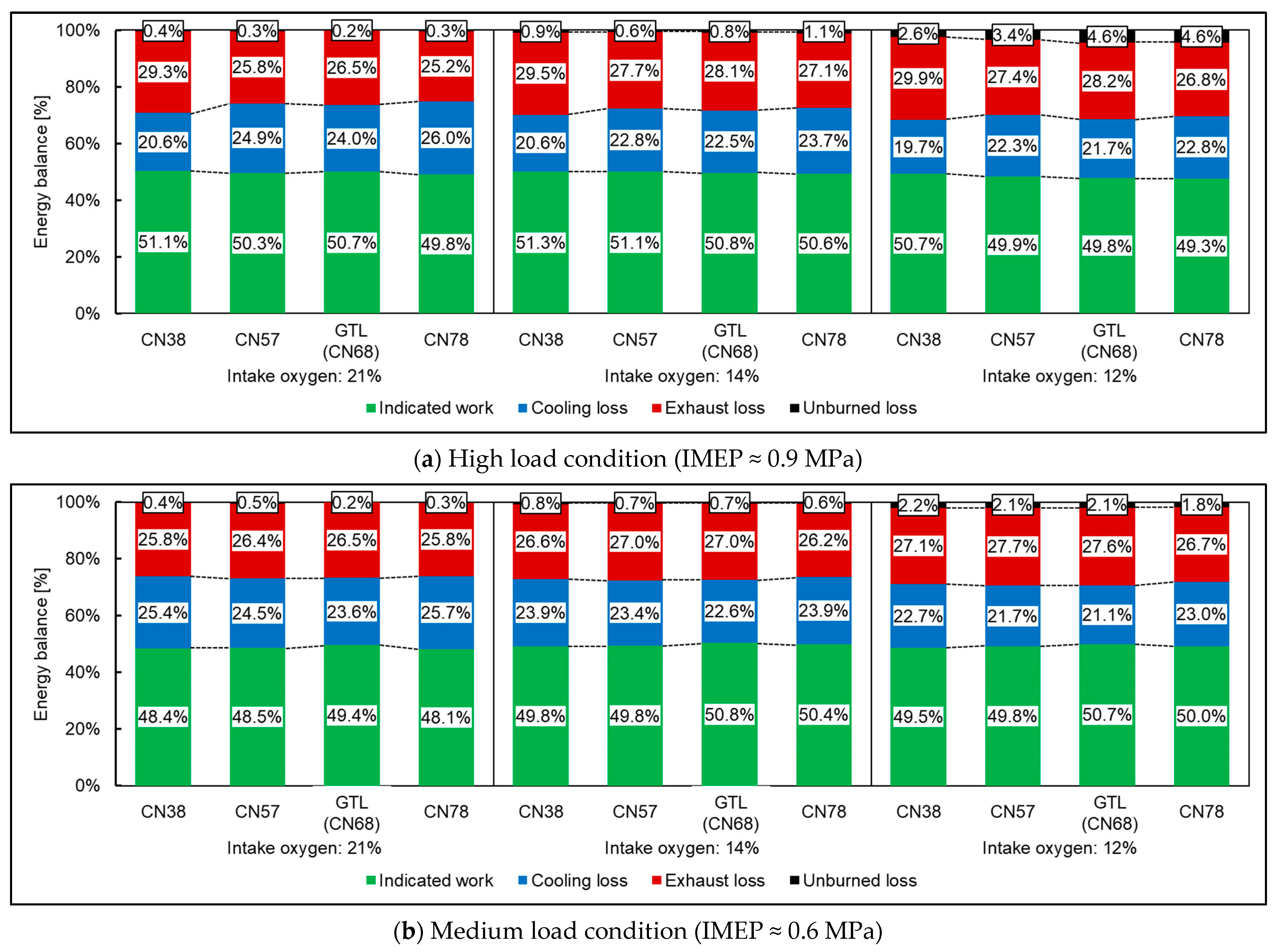 Energies 15 04047 g011 550