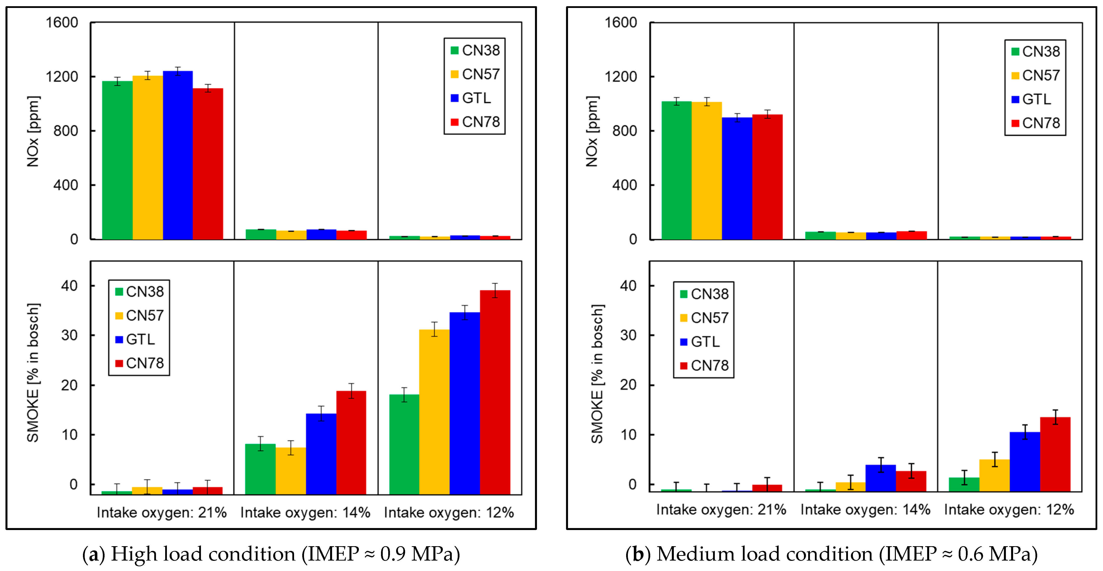 Energies 15 04047 g012 550