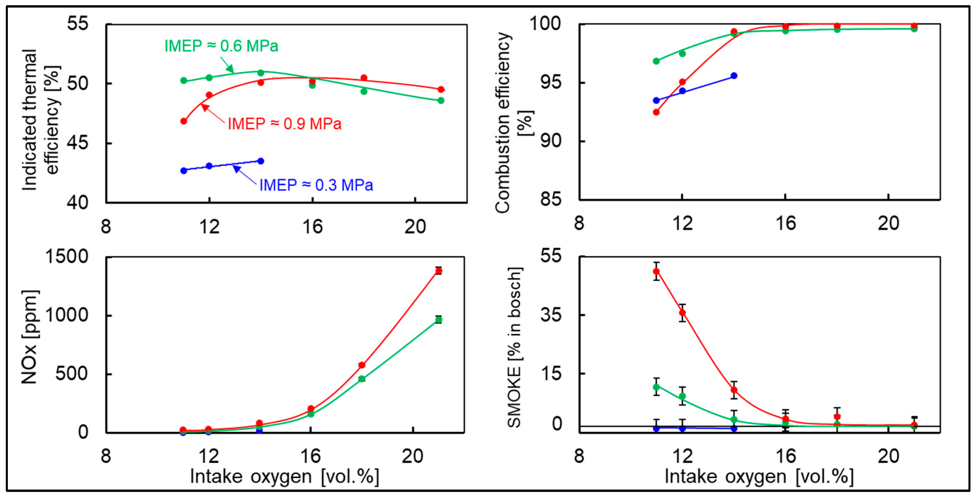Energies 15 04047 g0a1 550