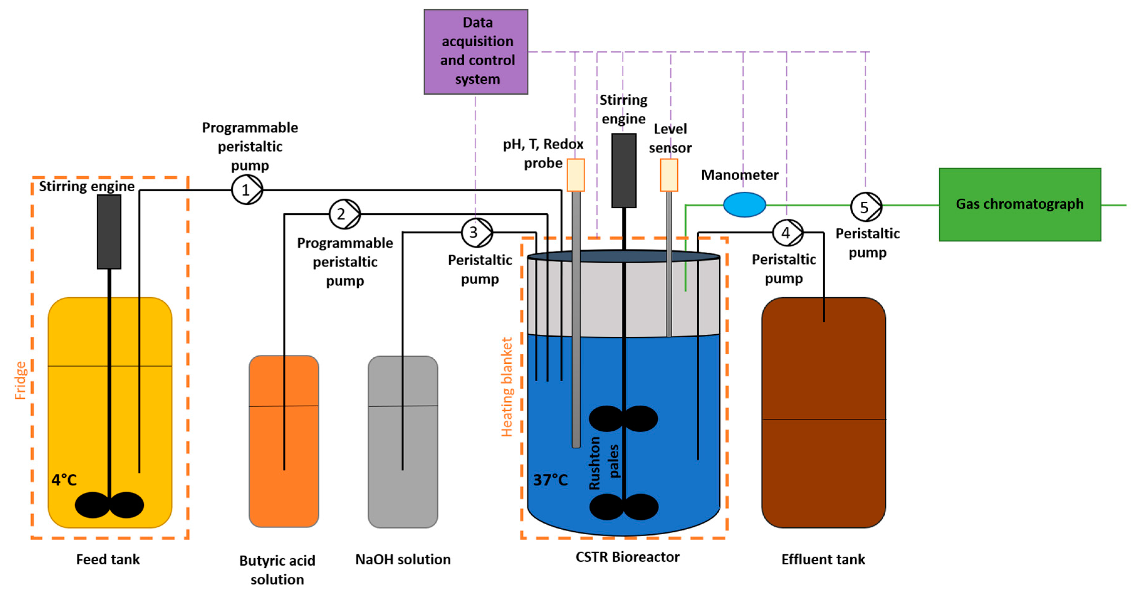 Energies 15 04048 g001