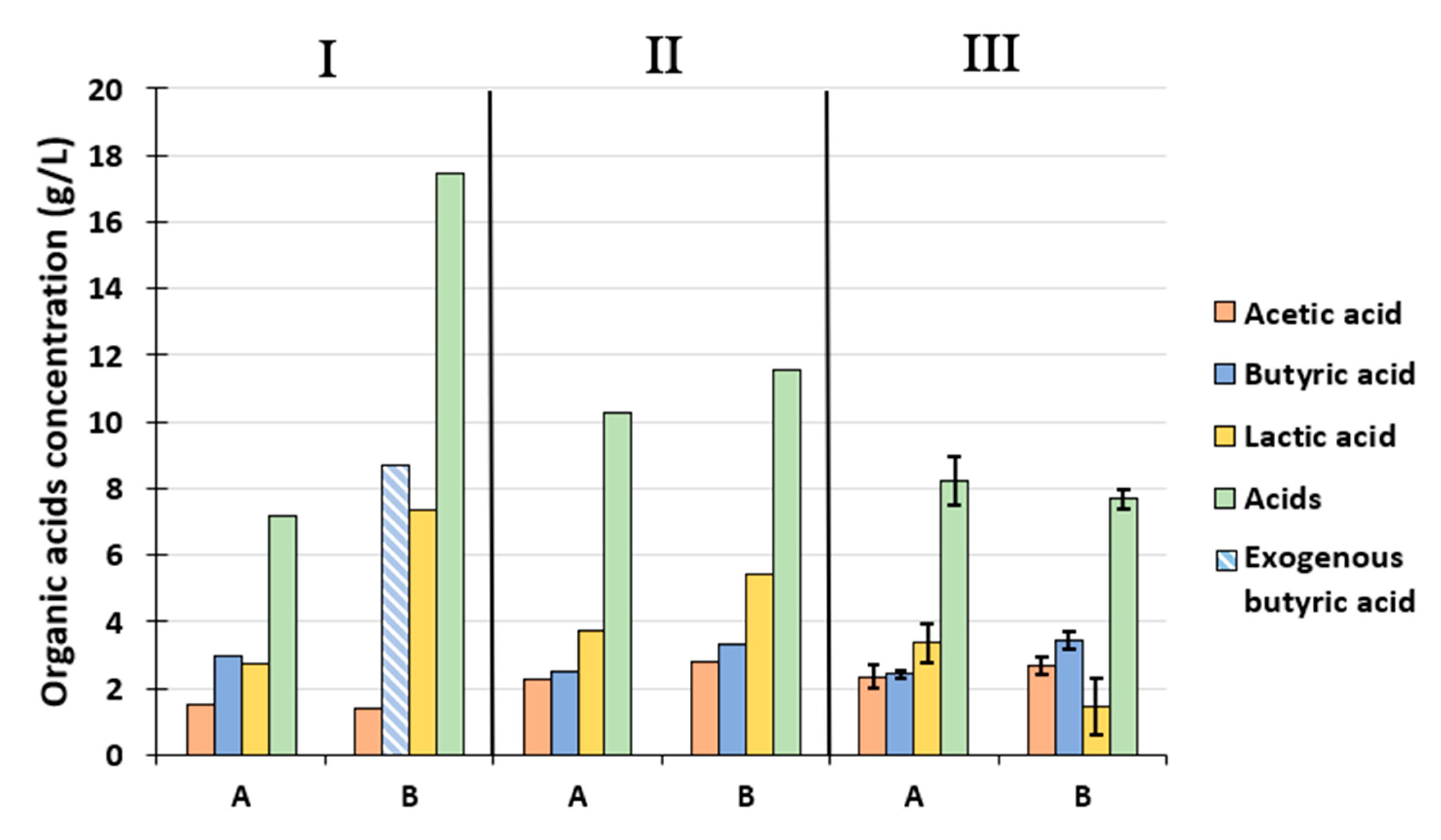 Energies 15 04048 g003