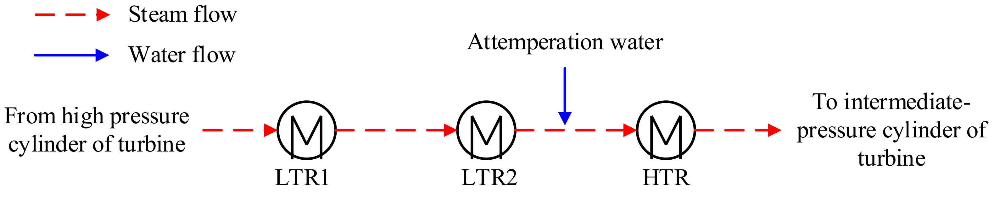 Energies 15 04049 g002 550