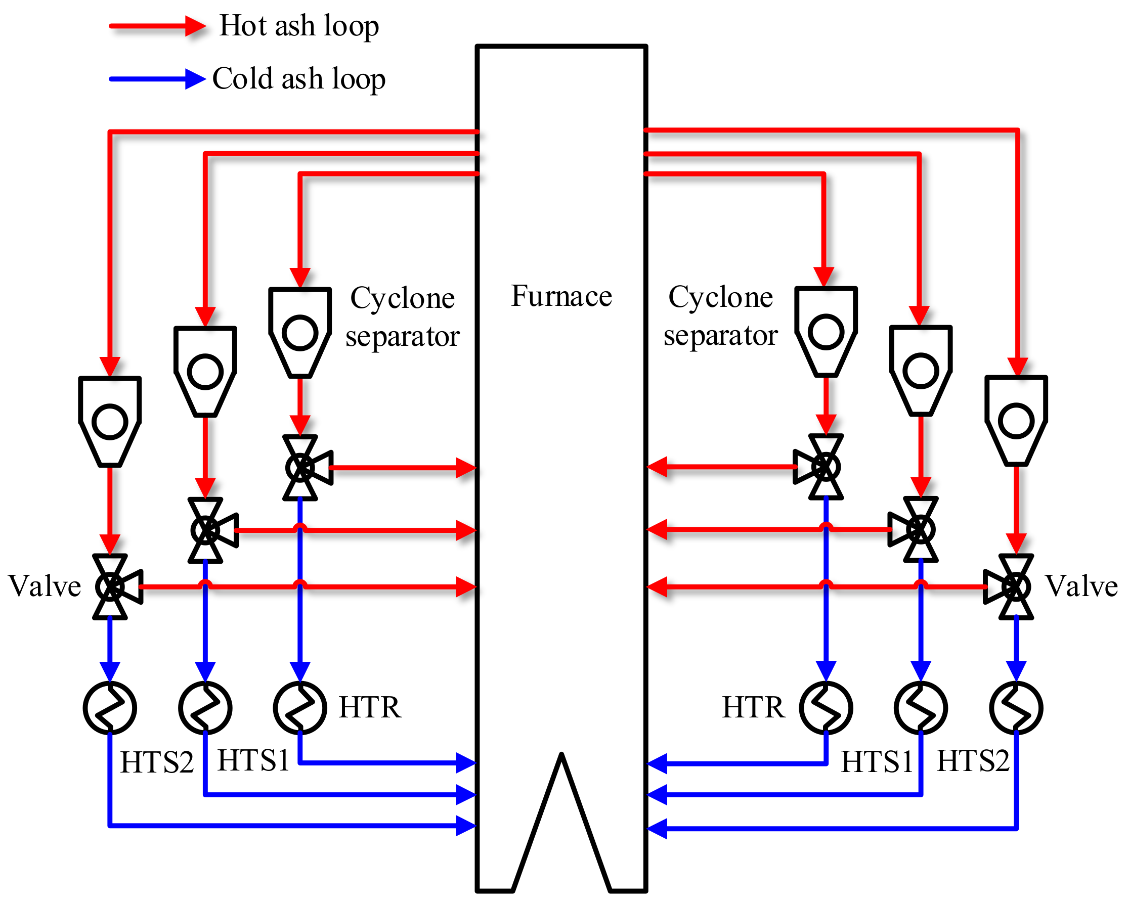 Energies 15 04049 g004 550
