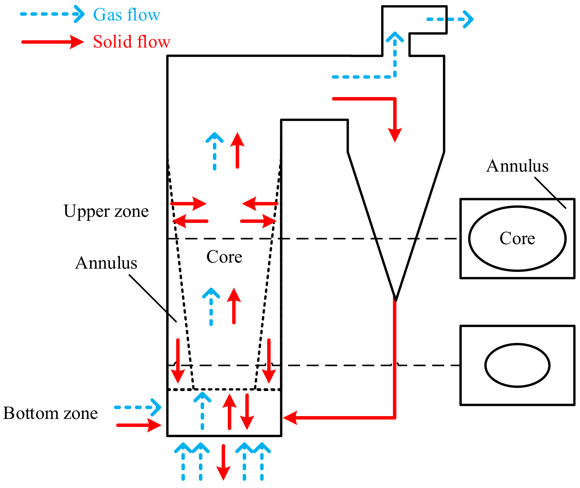 Energies 15 04049 g005 550