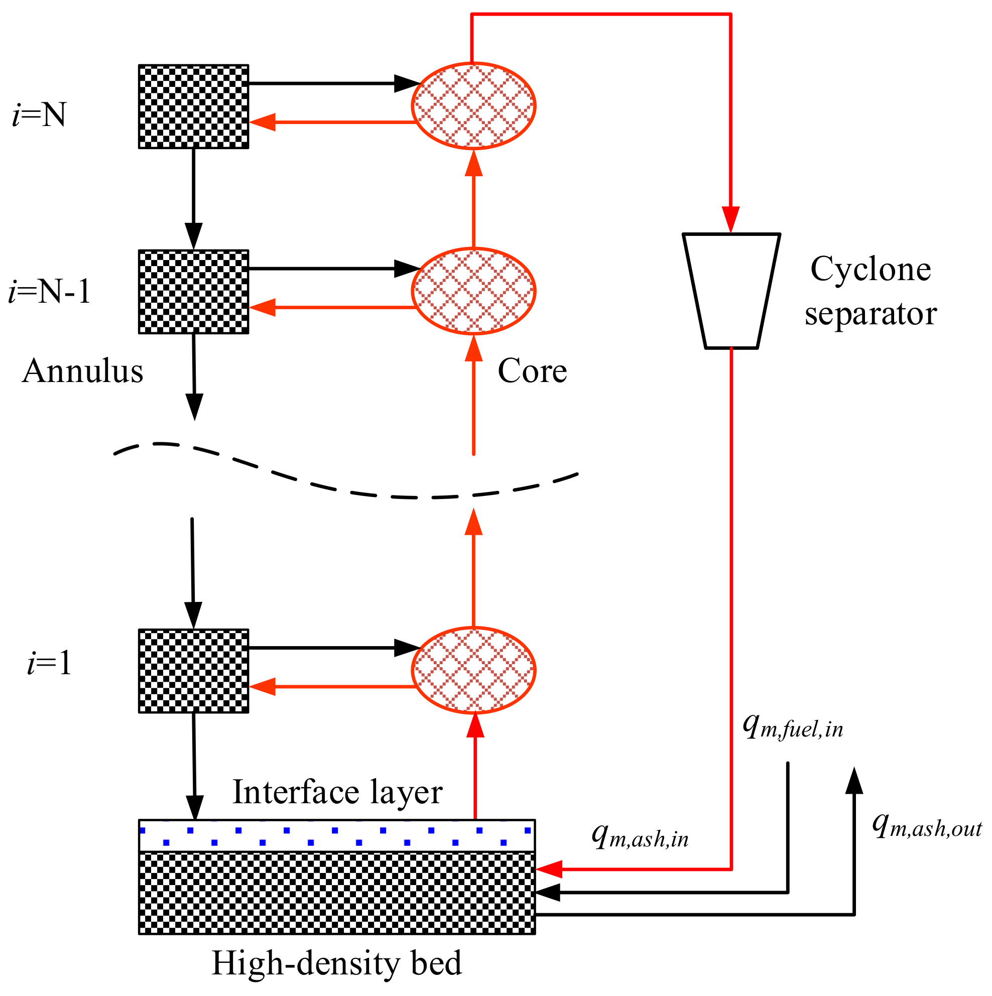 Energies 15 04049 g006 550