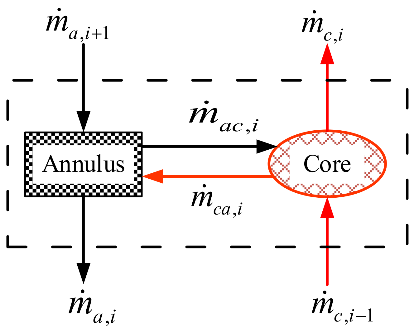 Energies 15 04049 g007 550