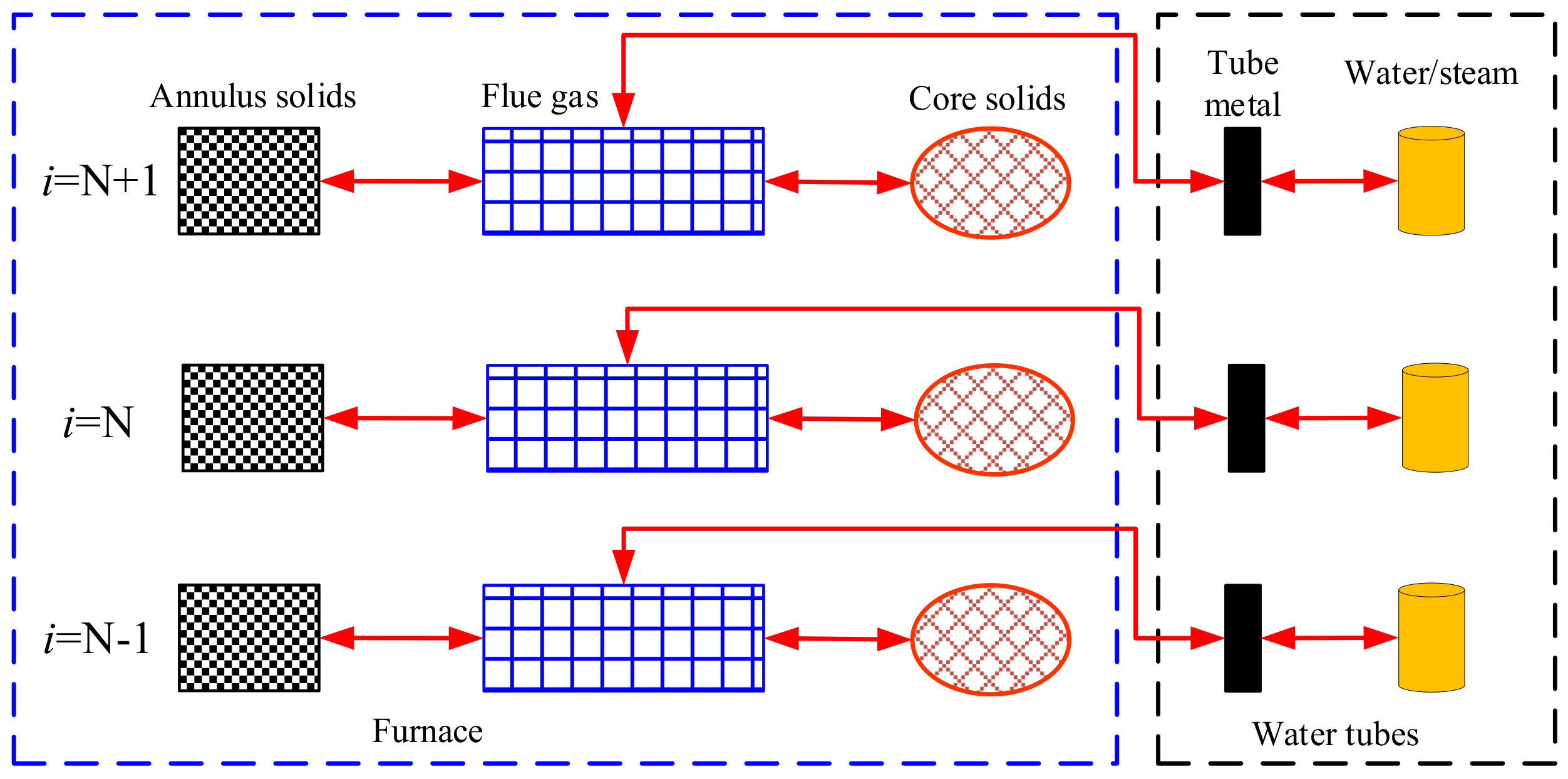 Energies 15 04049 g008 550