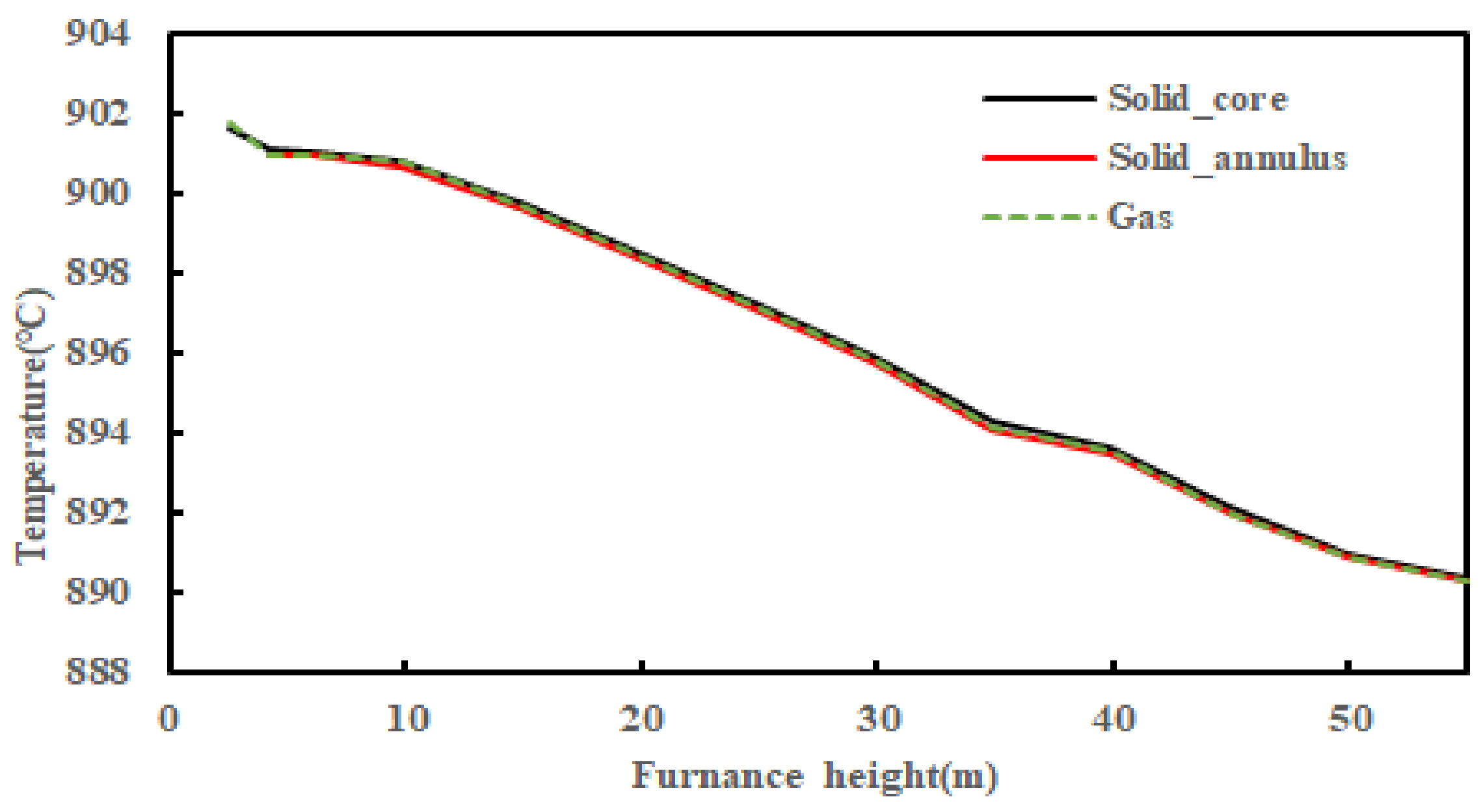 Energies 15 04049 g009 550