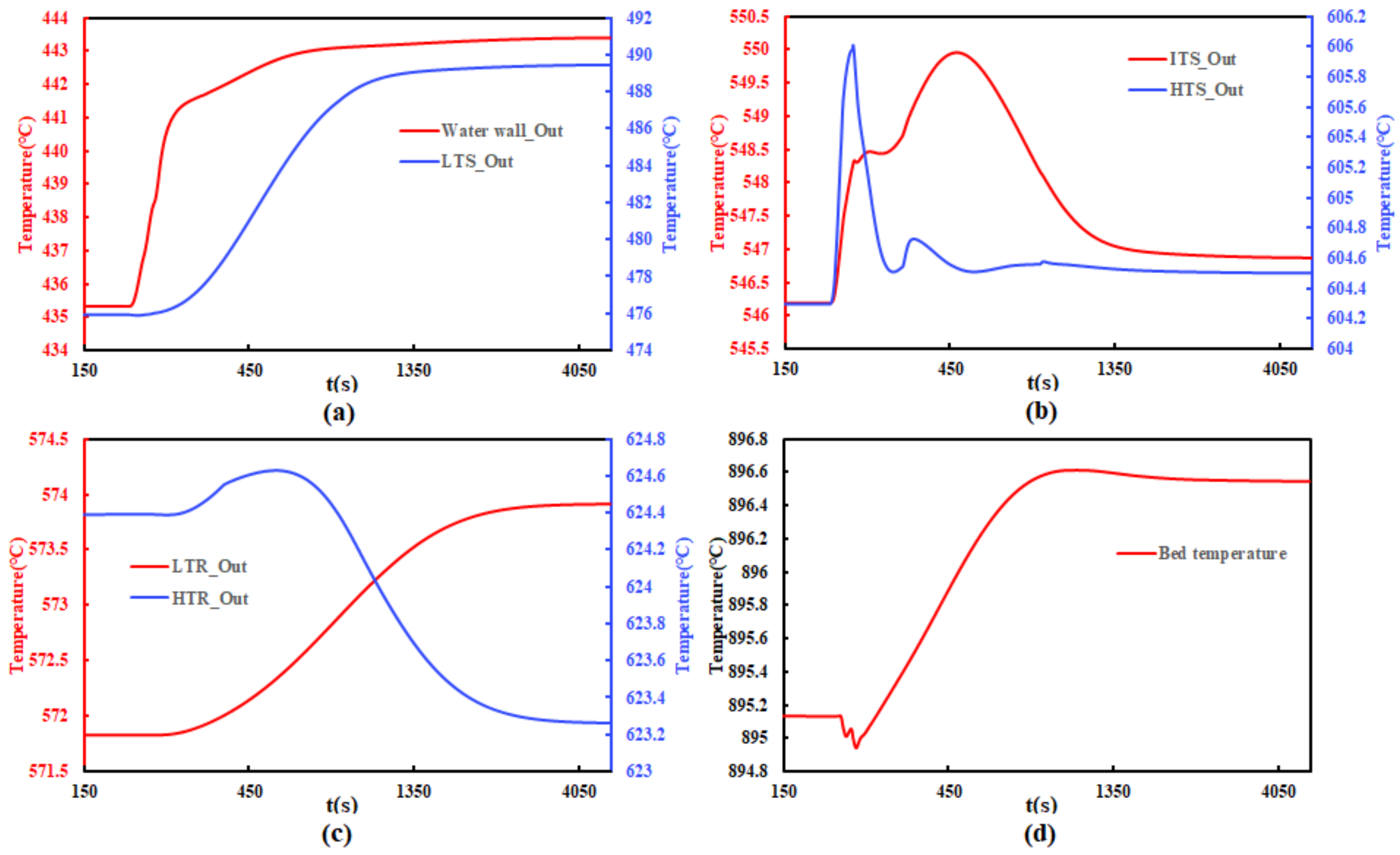 Energies 15 04049 g011 550
