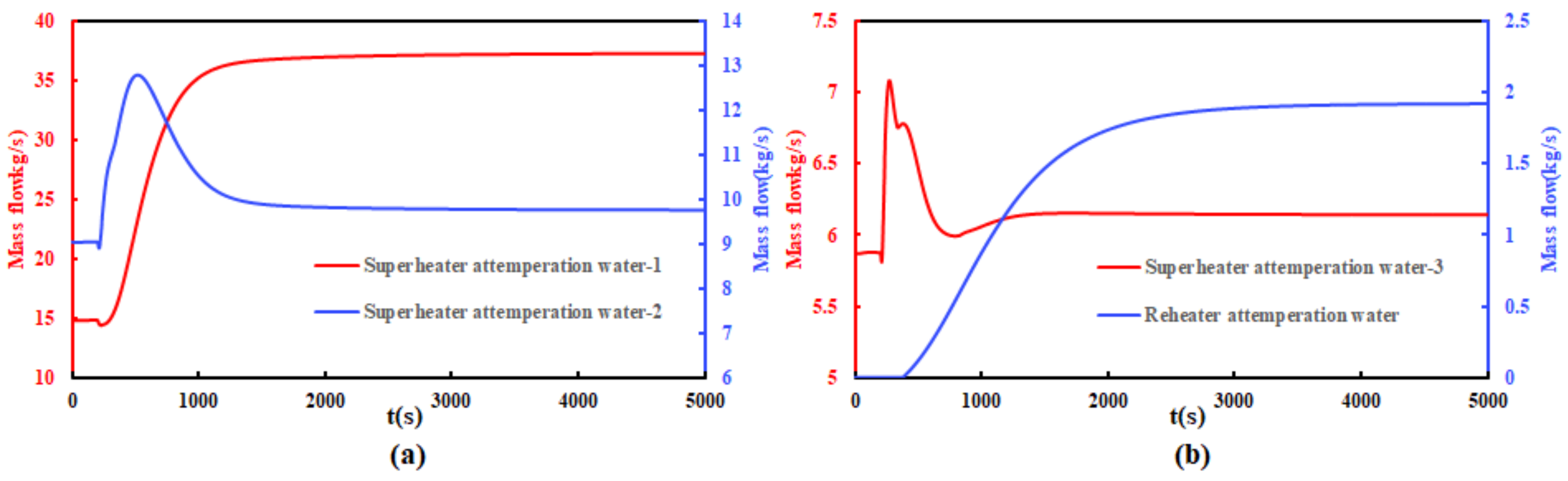 Energies 15 04049 g012 550