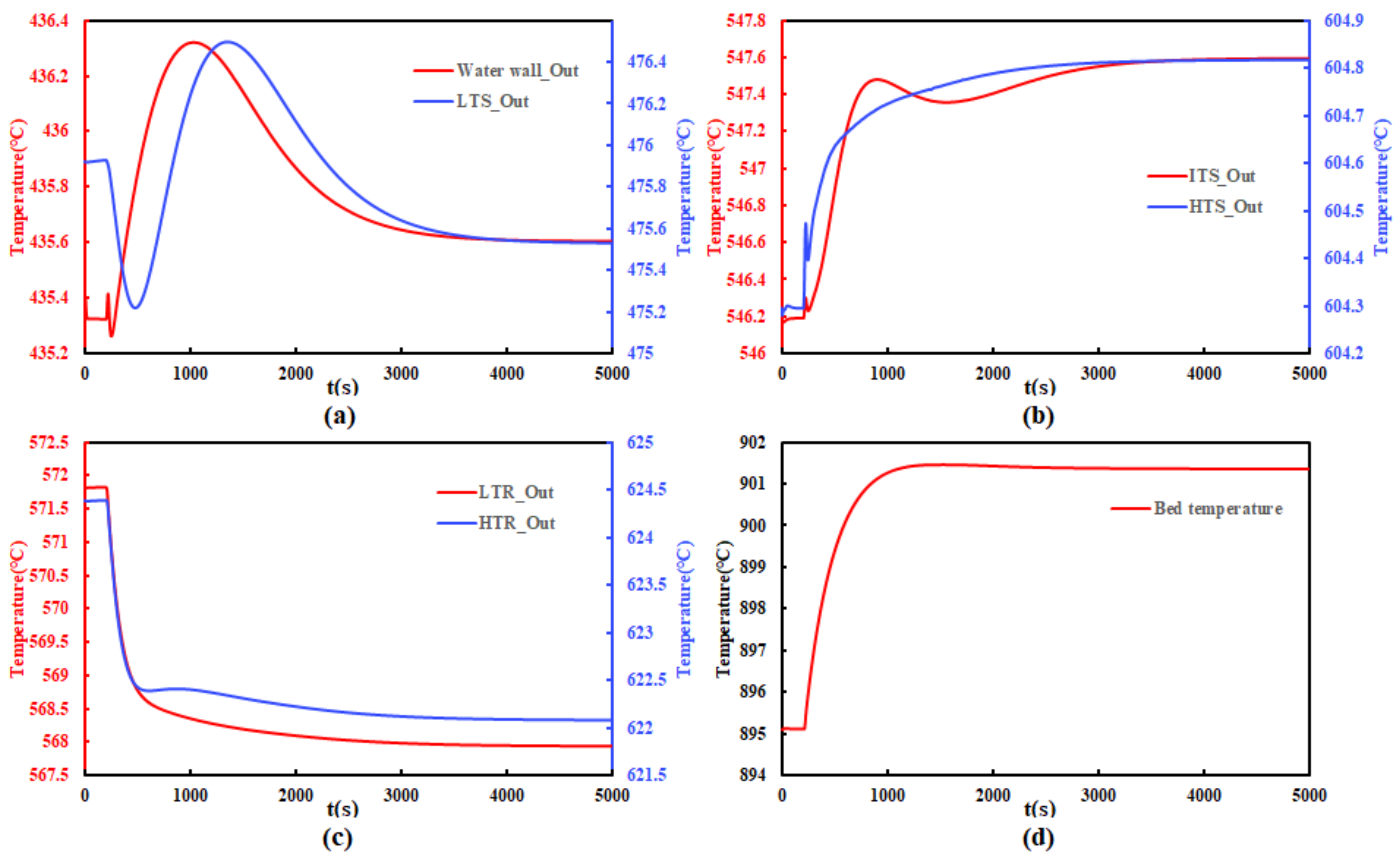 Energies 15 04049 g013 550