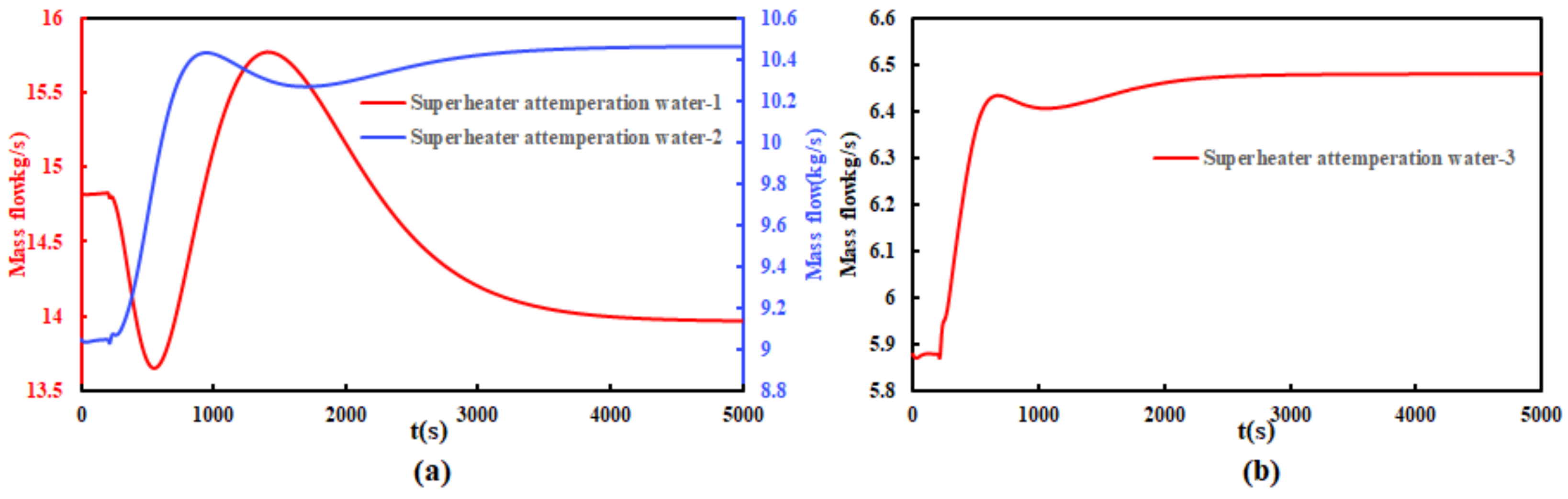 Energies 15 04049 g014 550