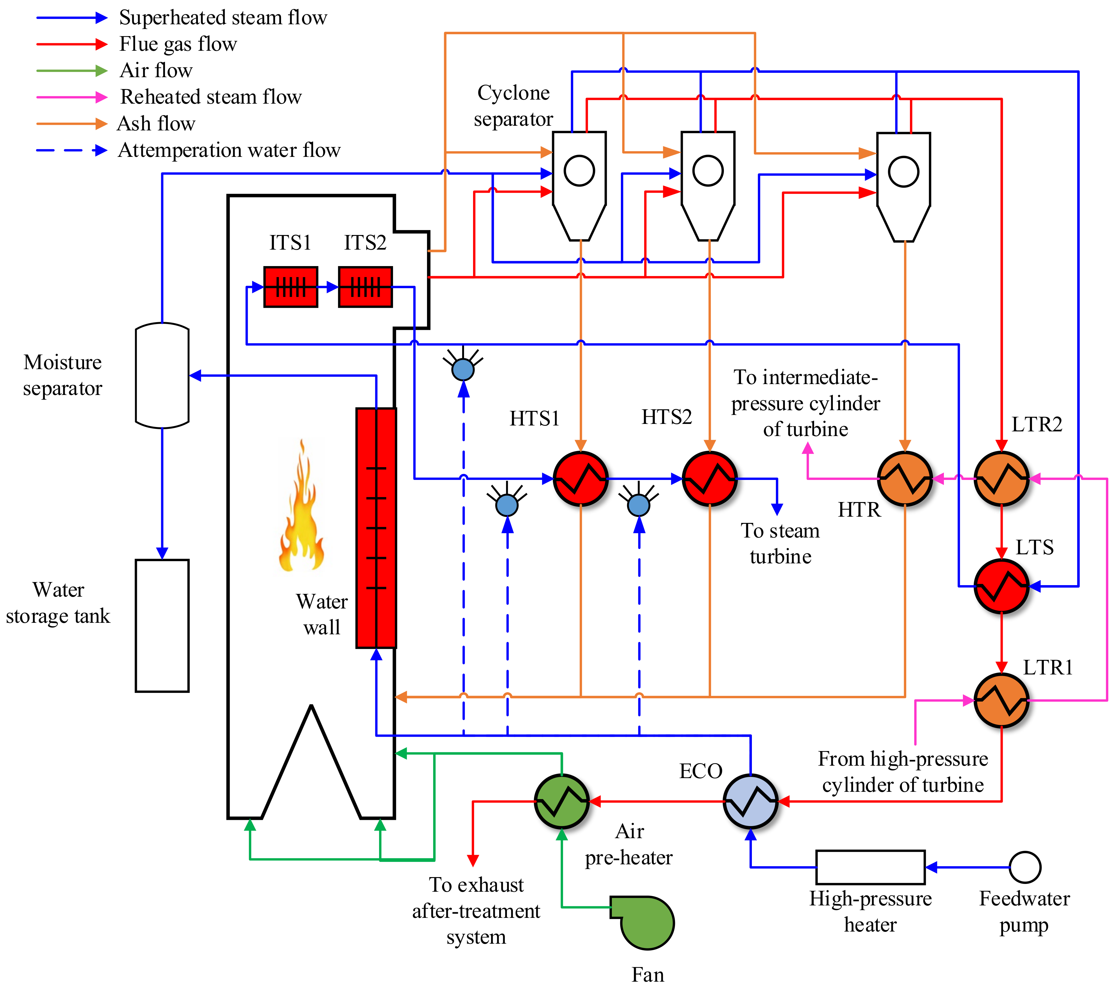 Energies 15 04049 g0a1 550