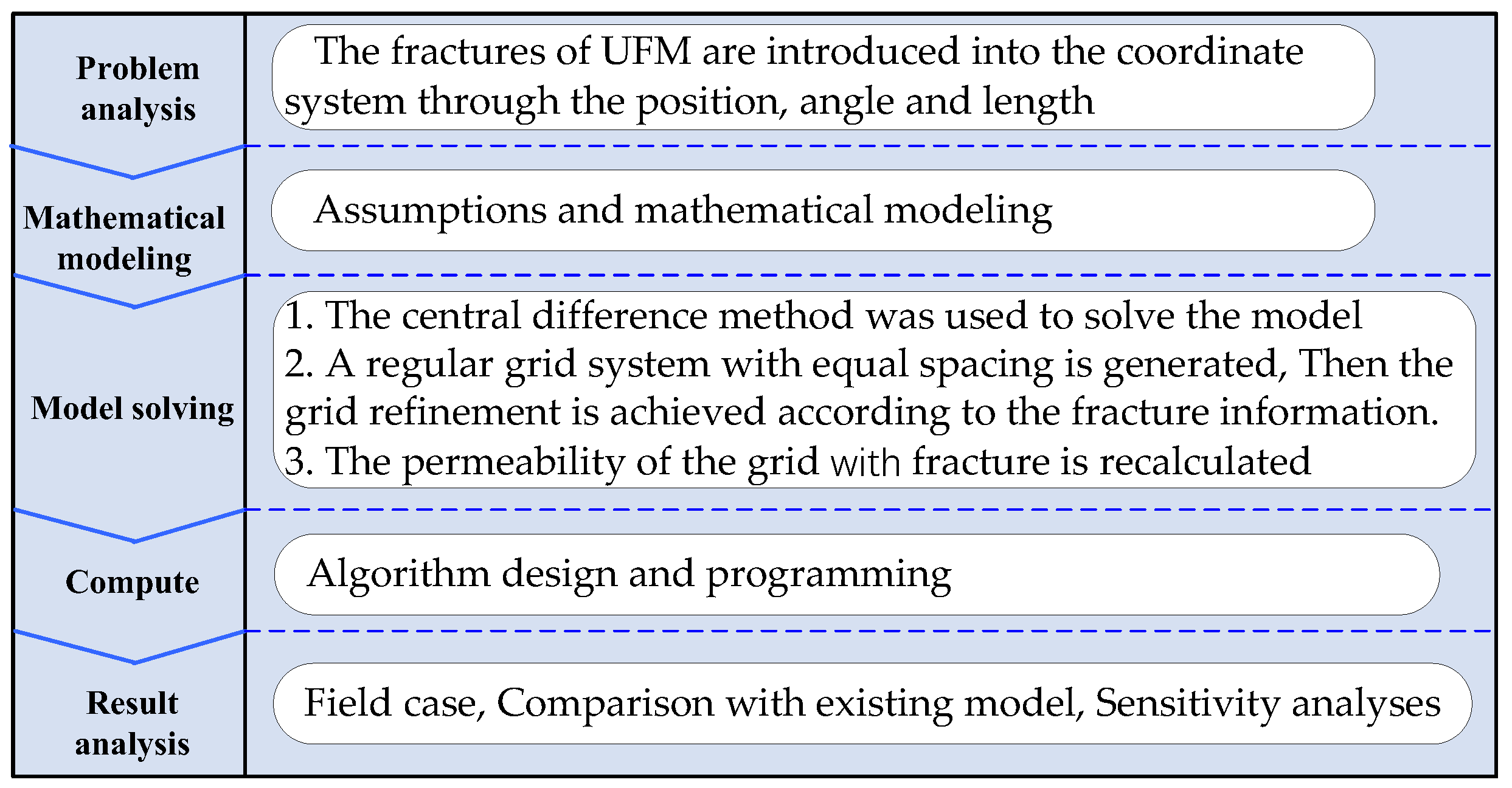 Energies 15 04050 g001