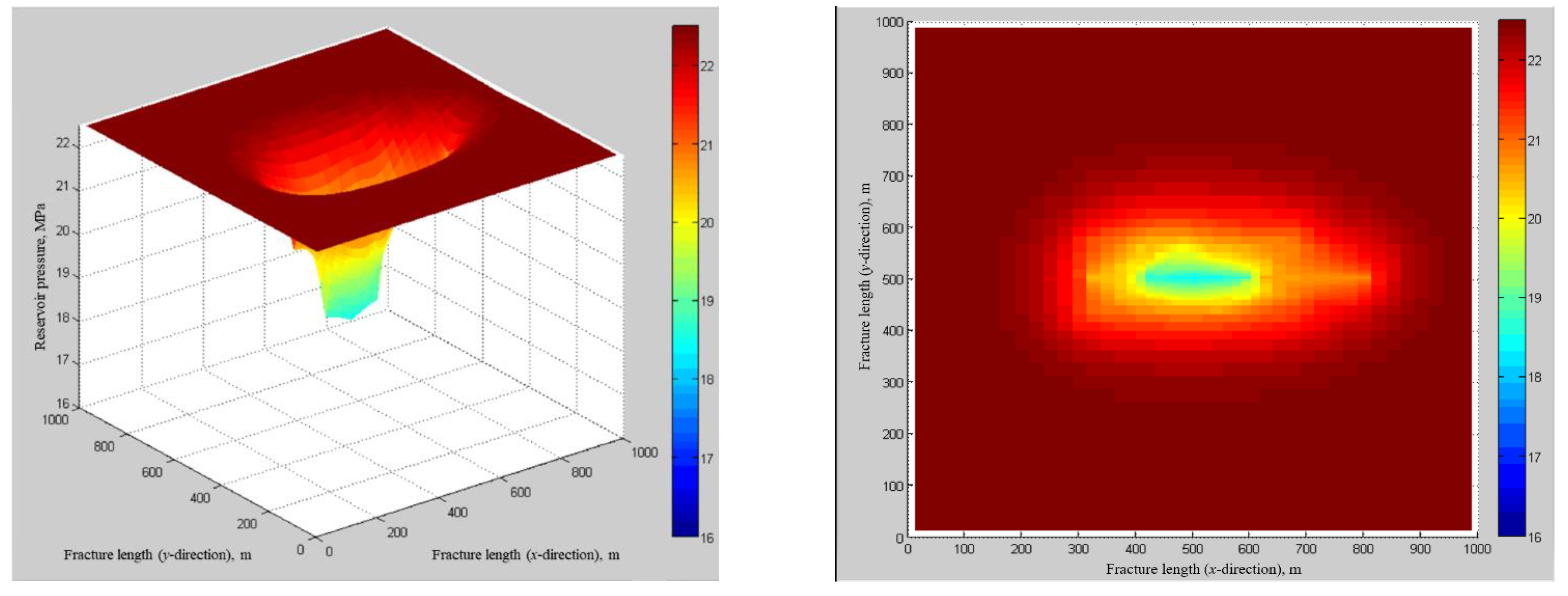Energies 15 04050 g012