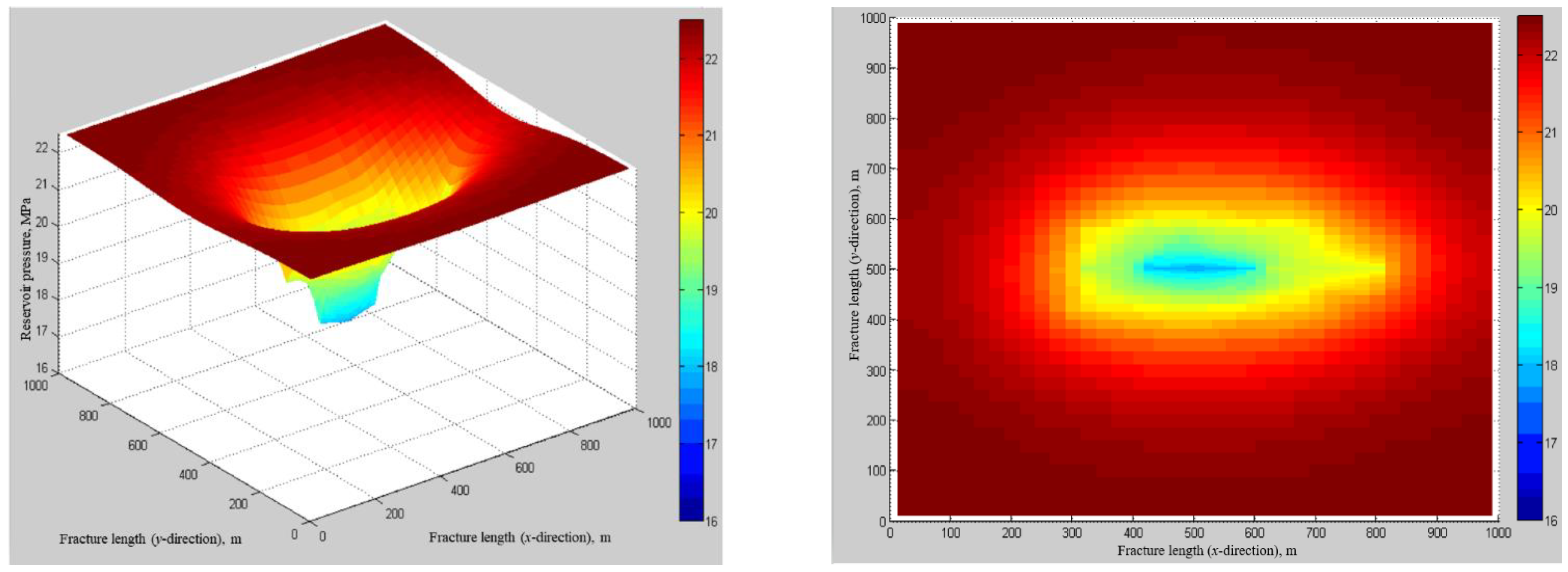 Energies 15 04050 g013