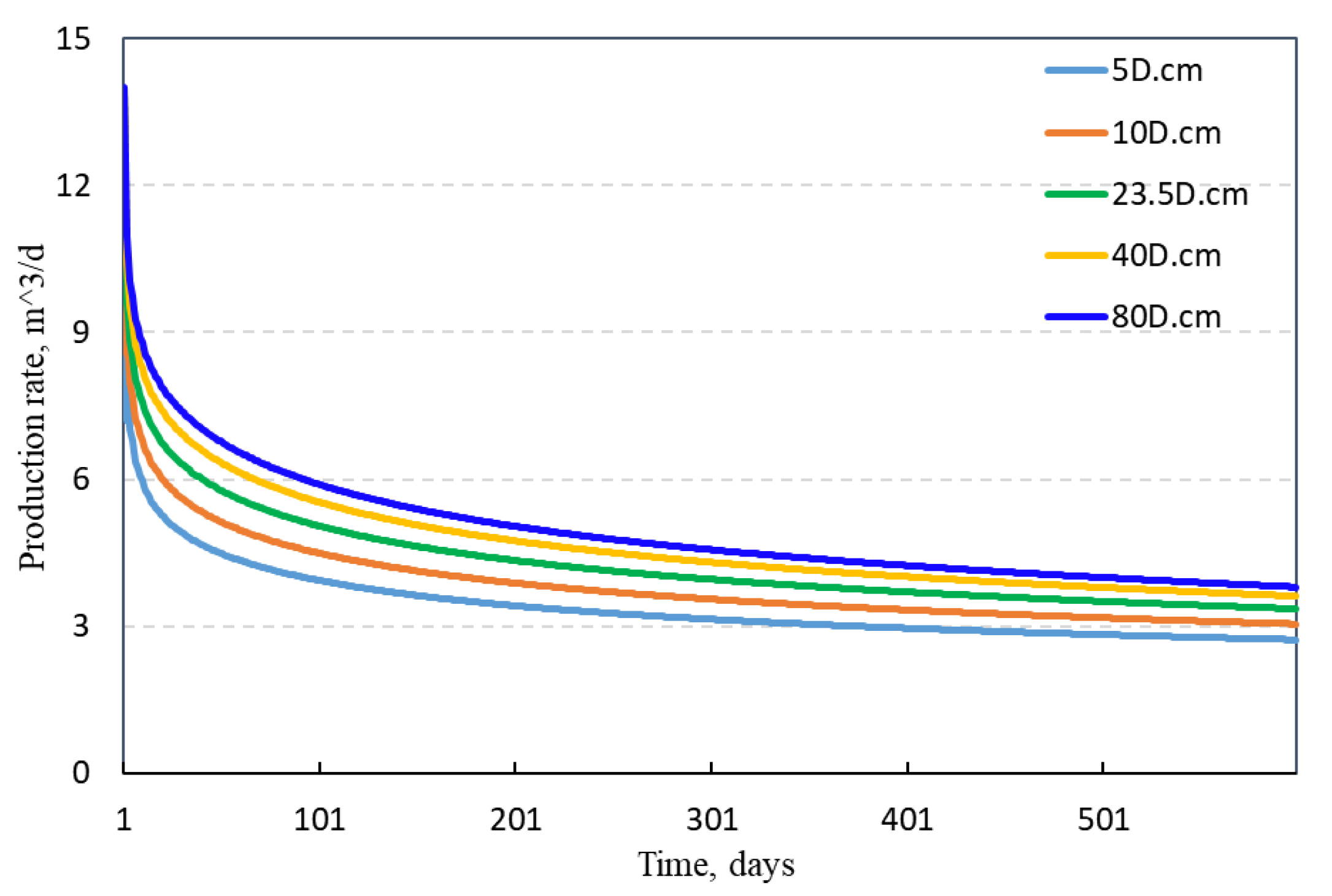 Energies 15 04050 g017