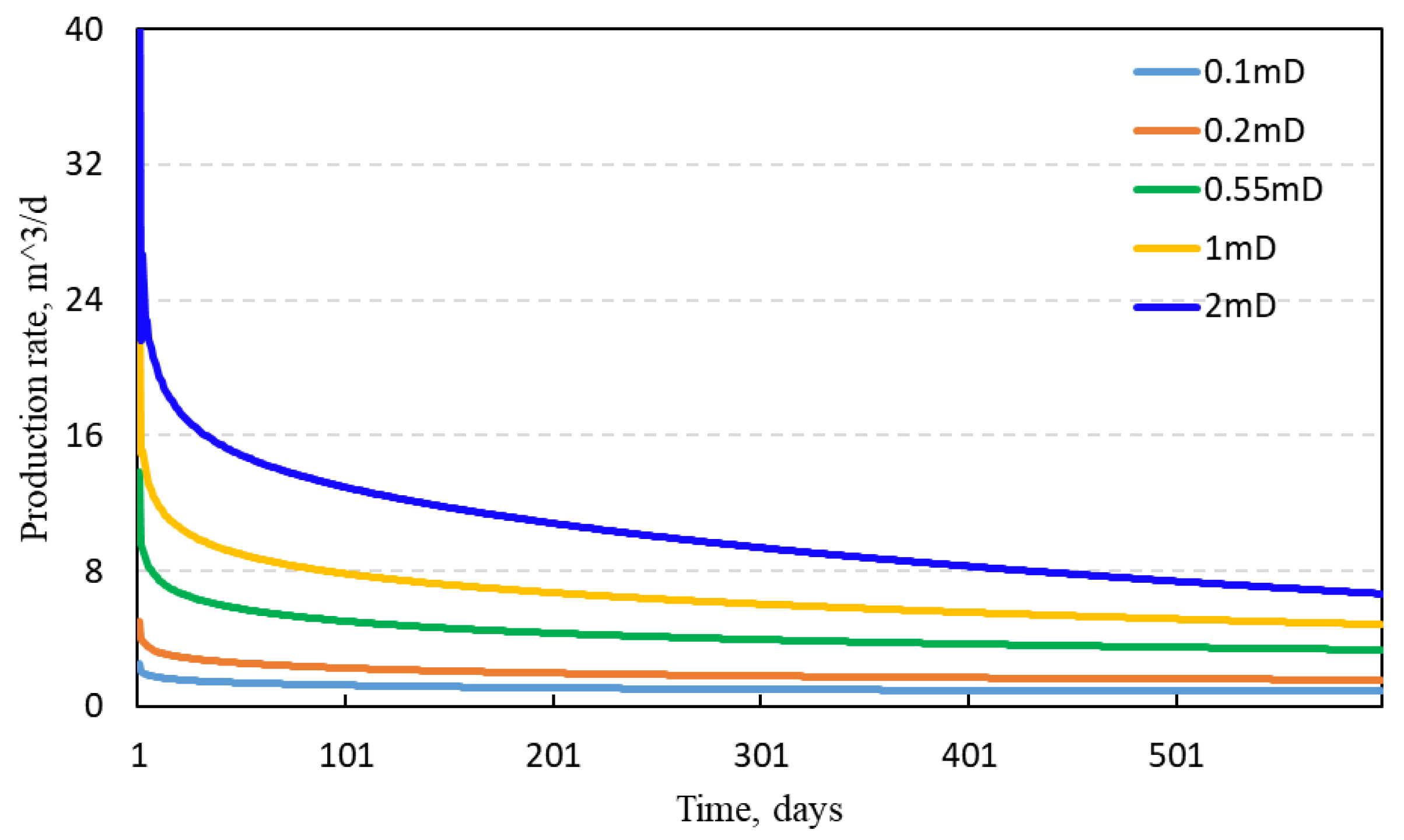 Energies 15 04050 g018