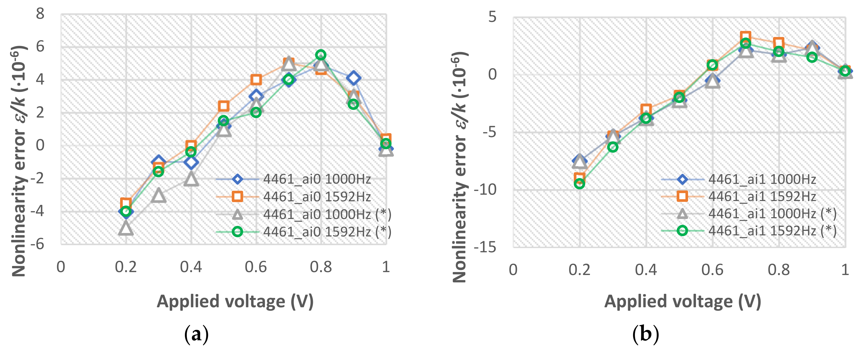 Energies 15 04051 g005 550