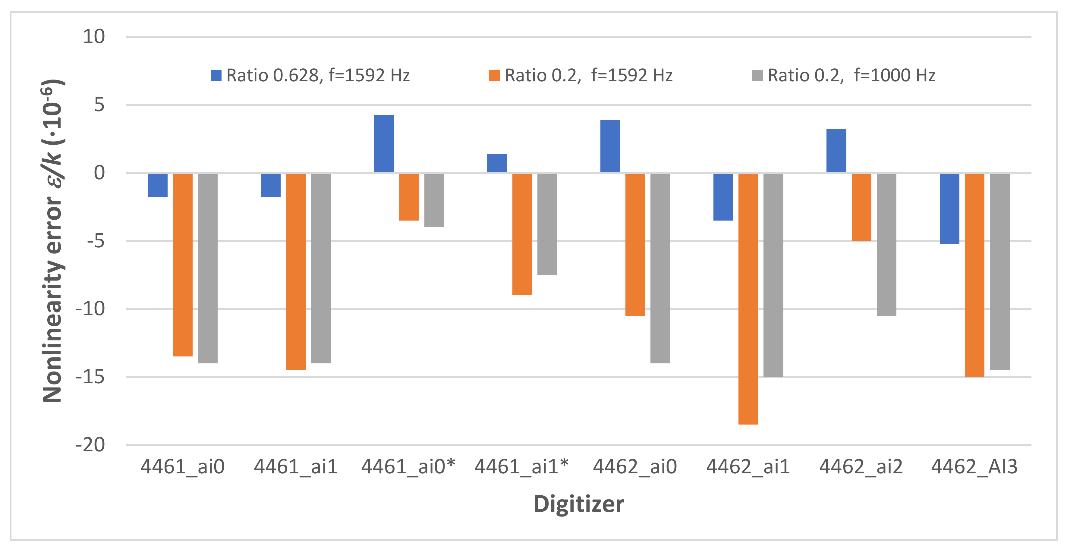 Energies 15 04051 g007 550