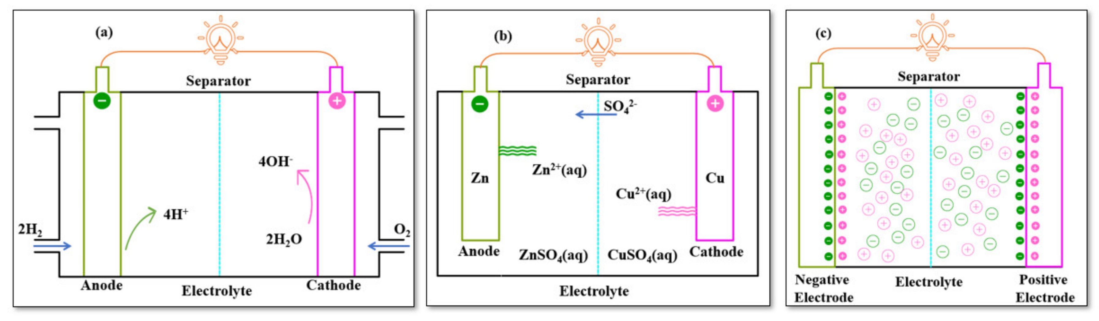 Energies 15 04052 g001