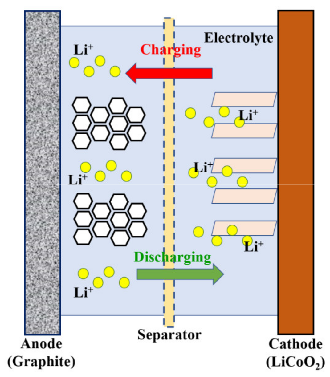 Energies 15 04052 g003